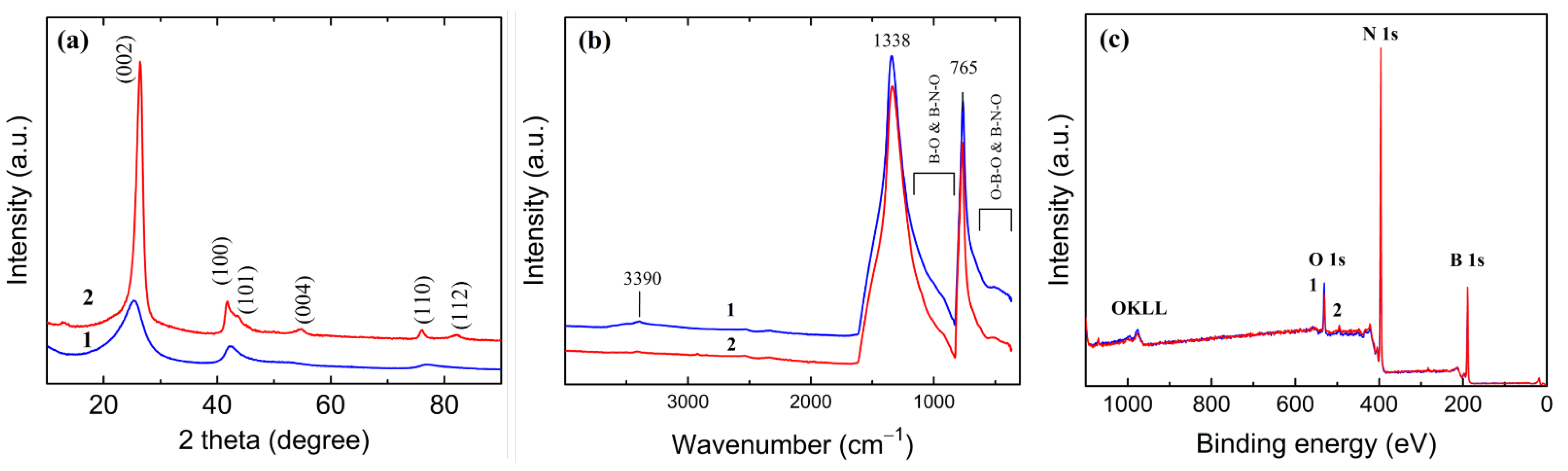Materials 15 08169 g007