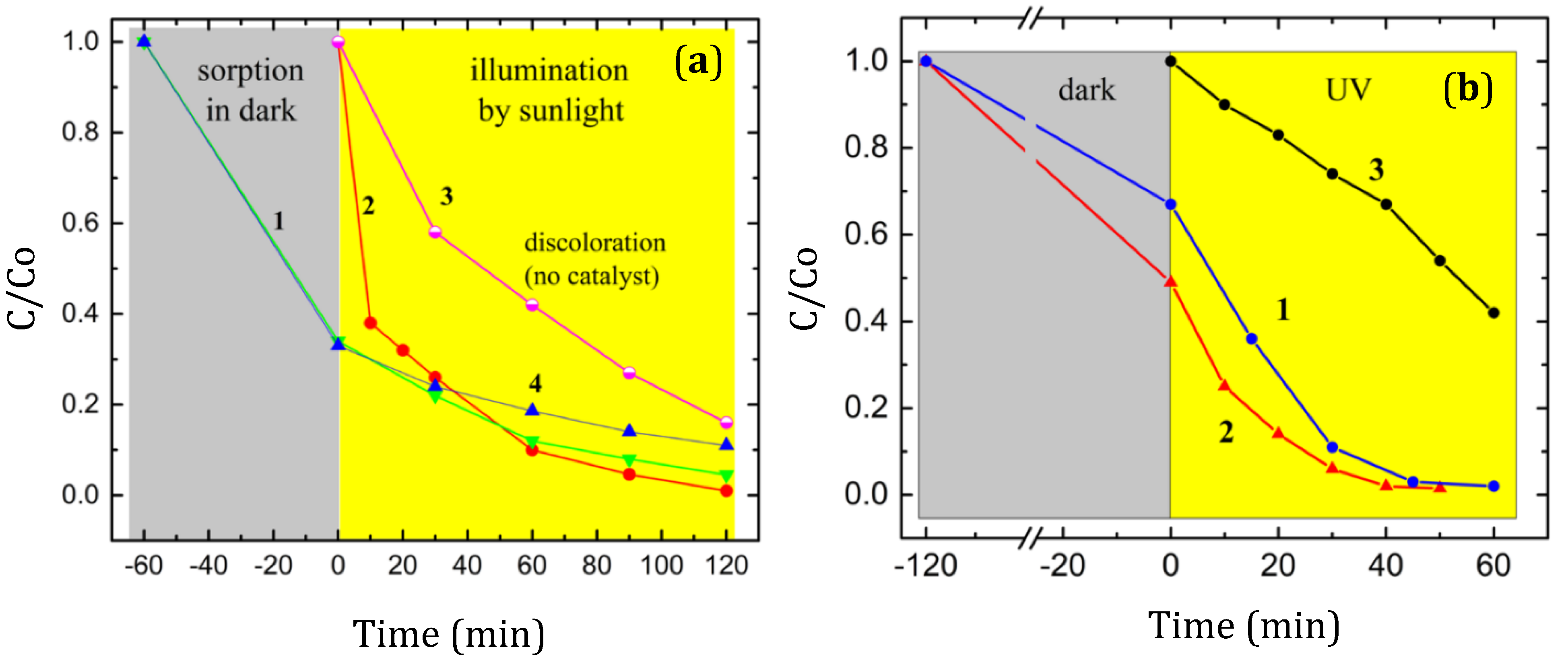Materials 15 08169 g008