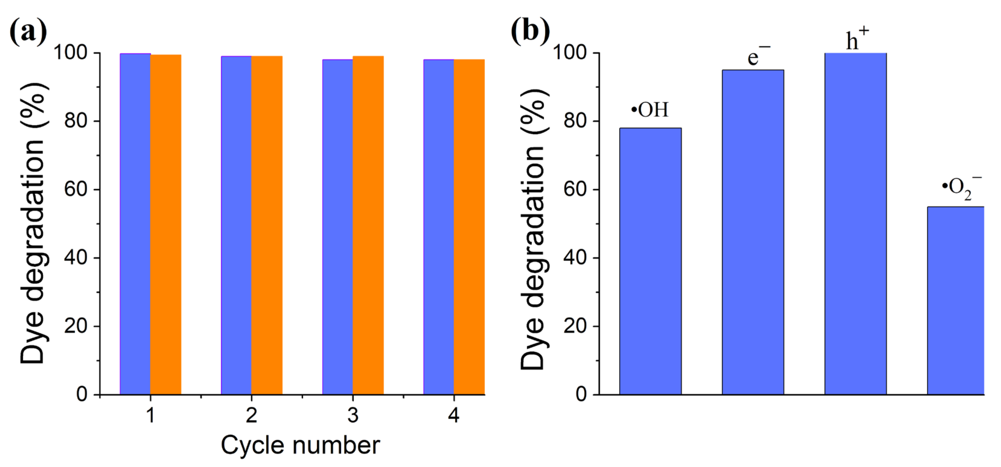 Materials 15 08169 g010