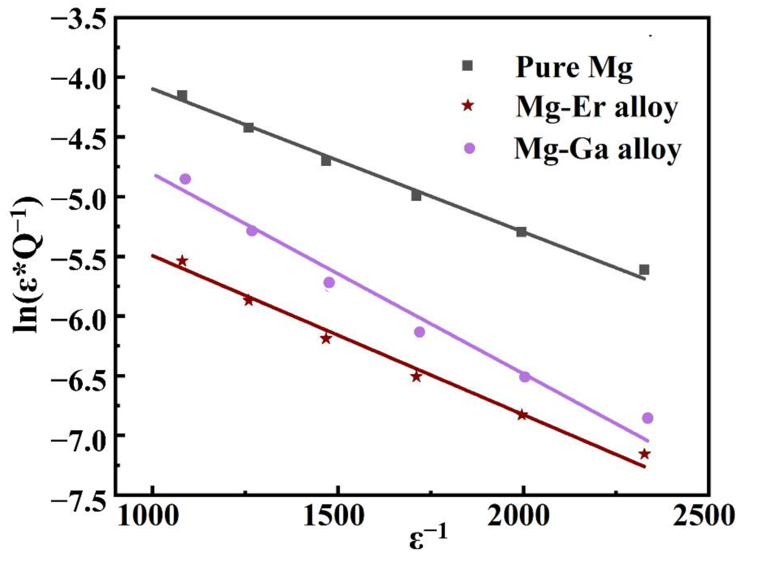Materials 15 08172 g006