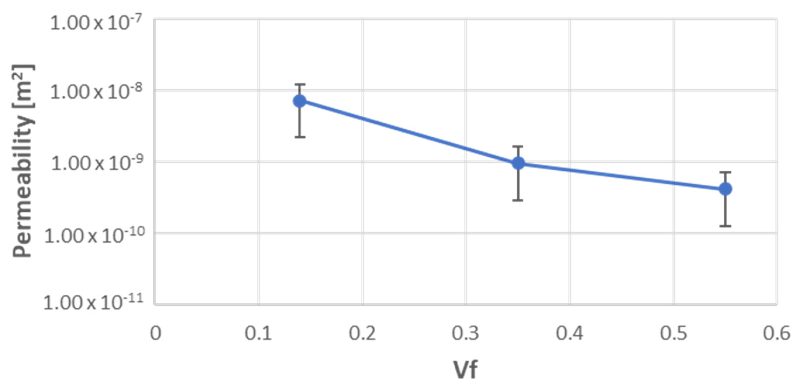 Materials 15 08173 g005