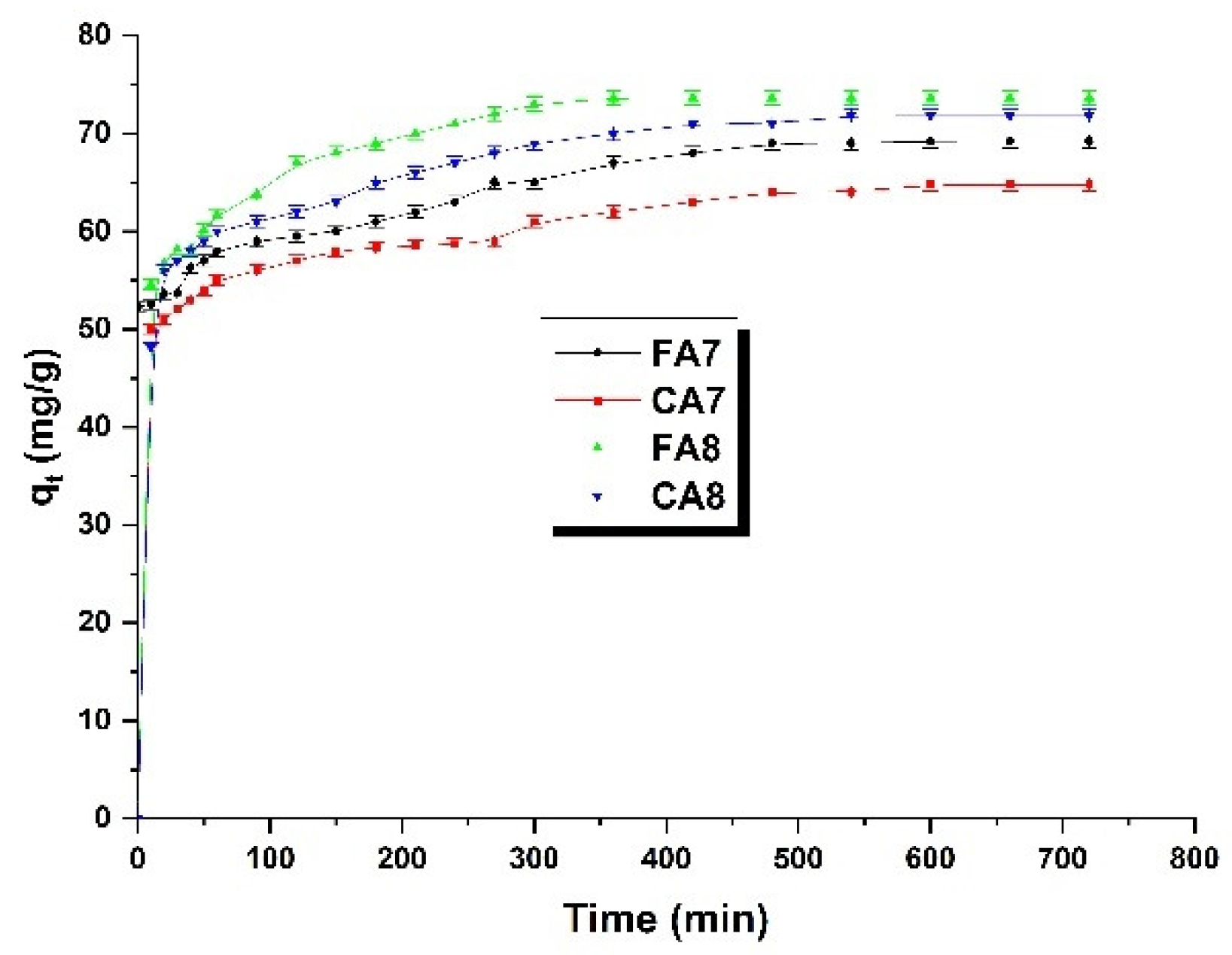 Materials 15 08177 g006