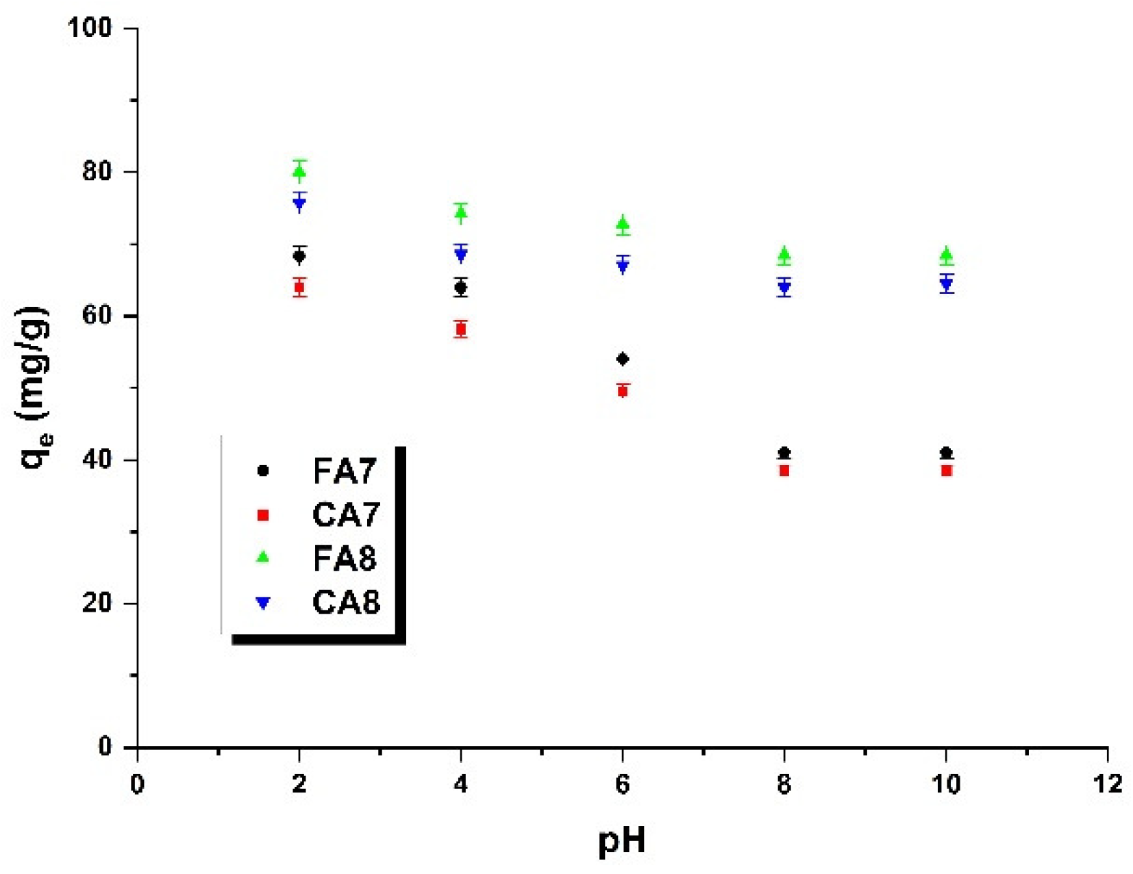 Materials 15 08177 g008