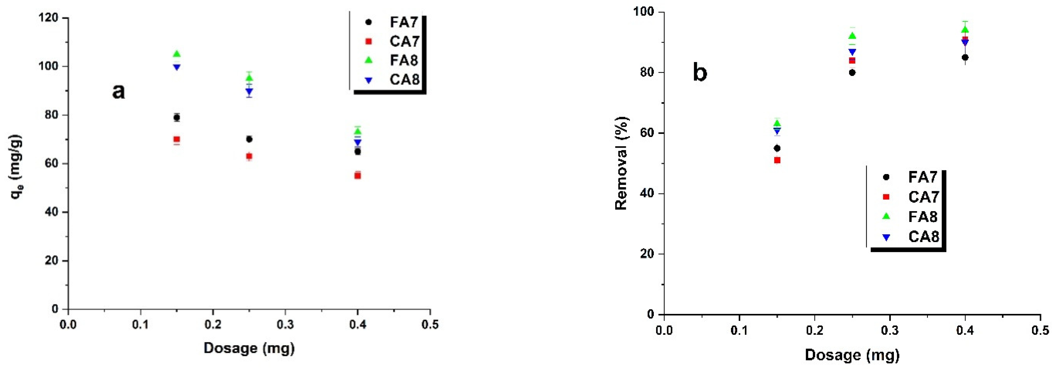 Materials 15 08177 g010