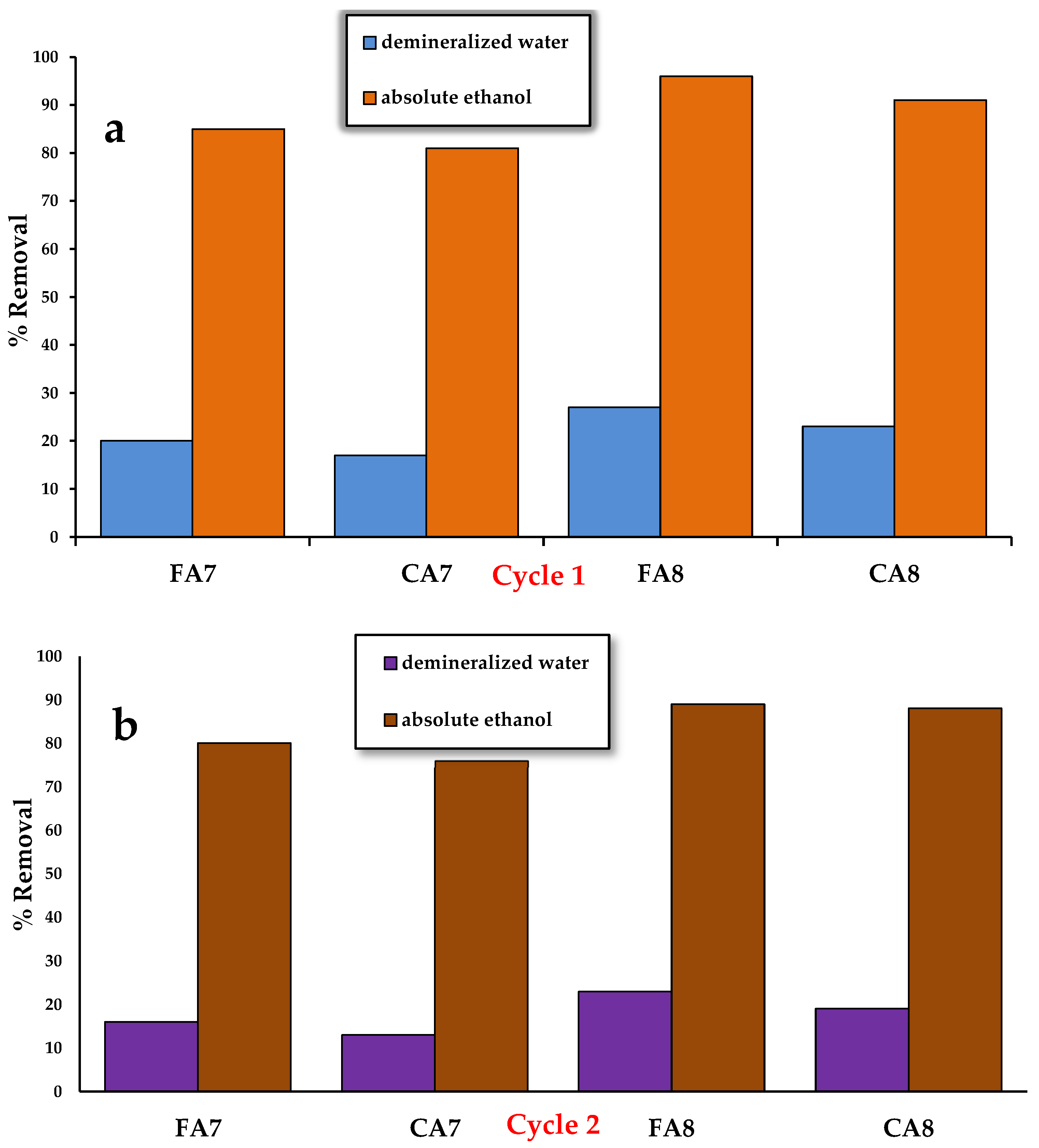 Materials 15 08177 g011