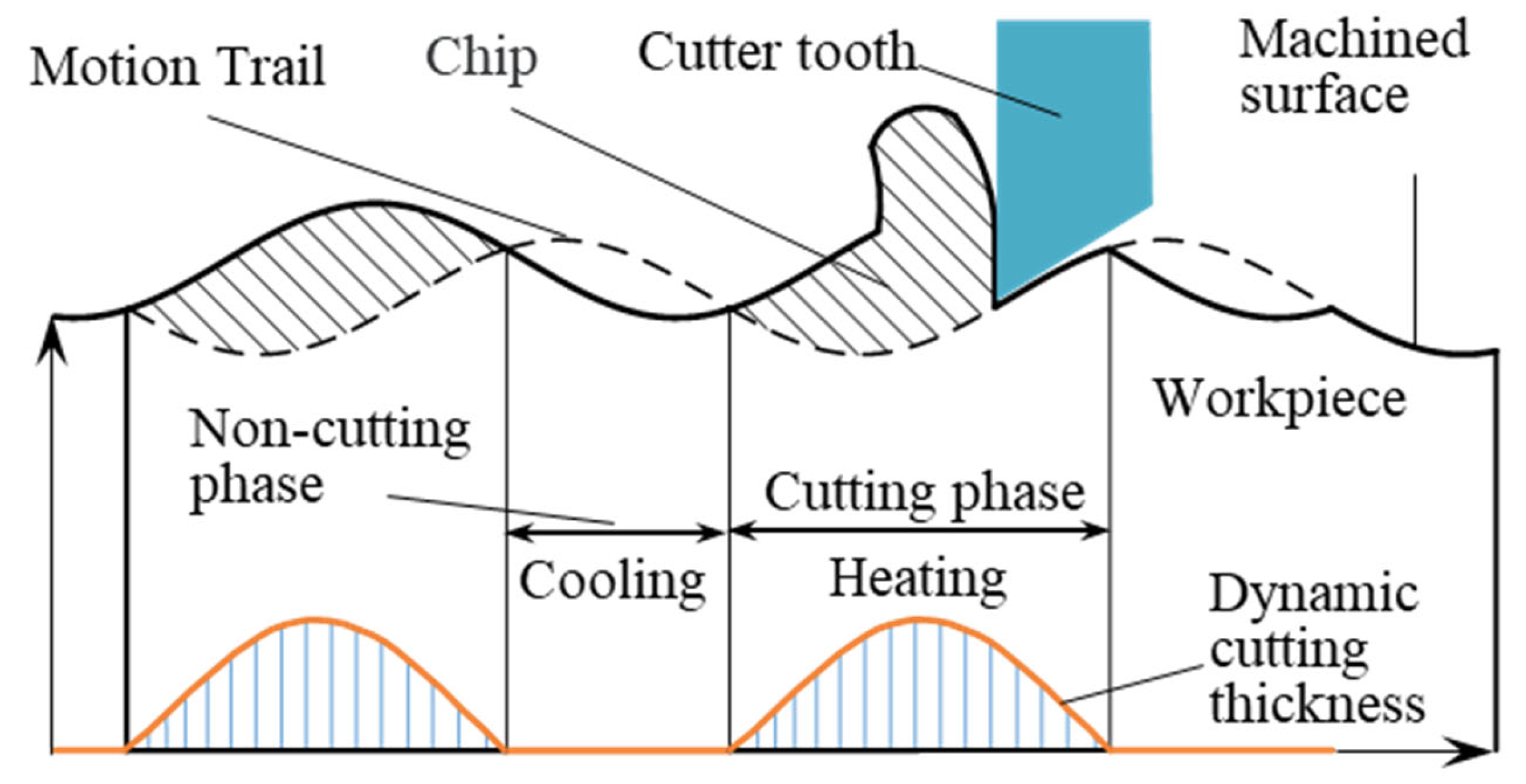 Materials 15 08178 g002