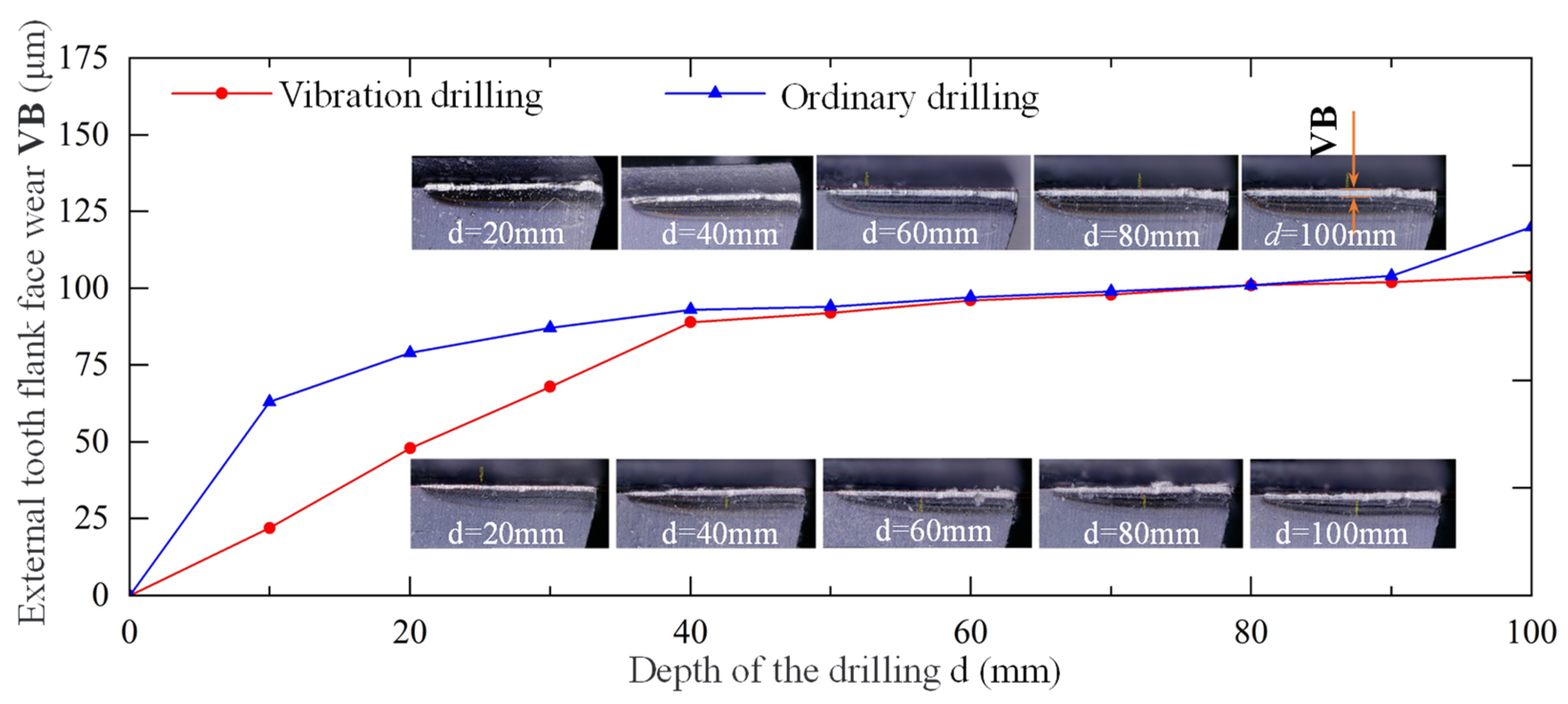 Materials 15 08178 g010