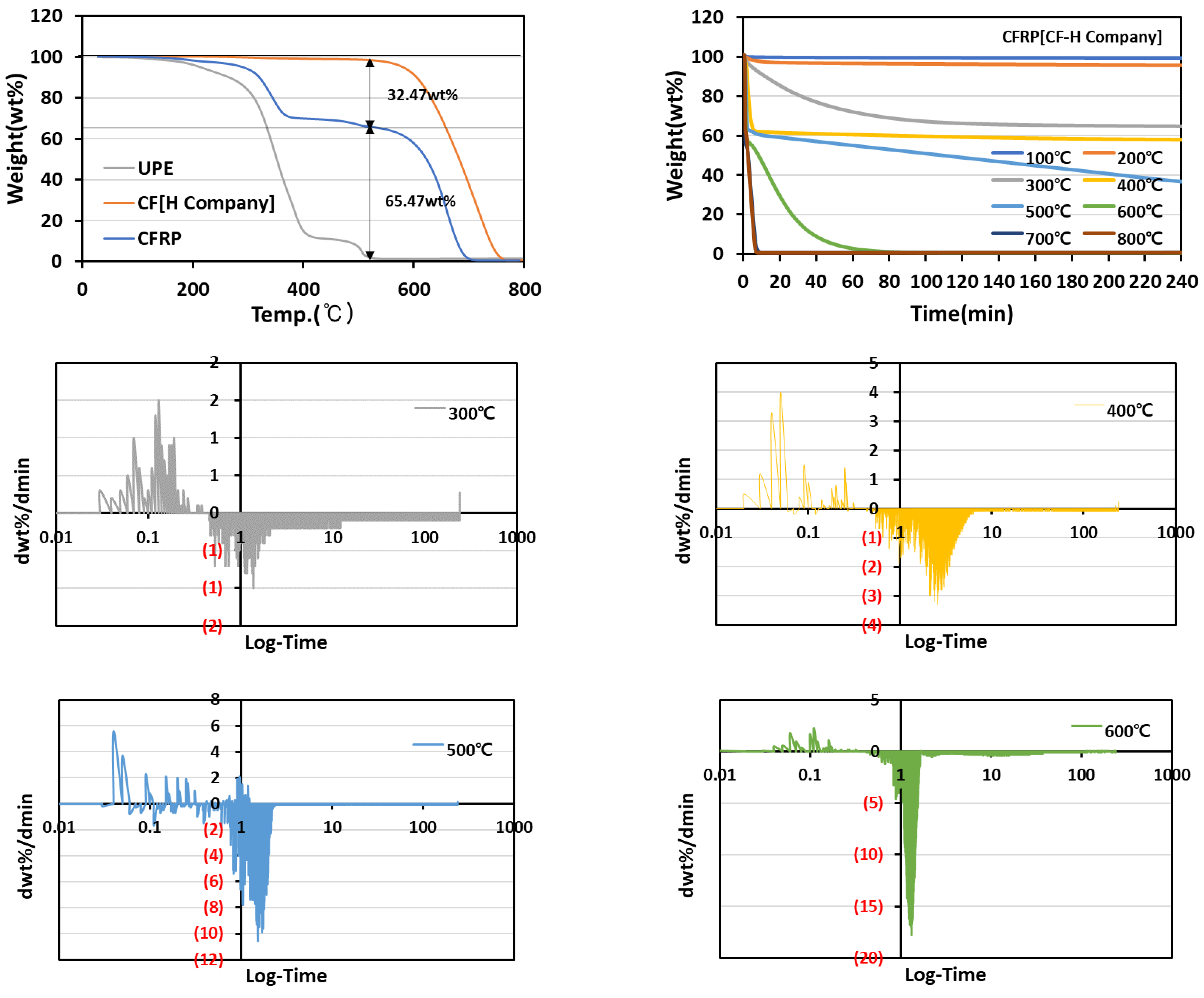 Materials 15 08182 g001