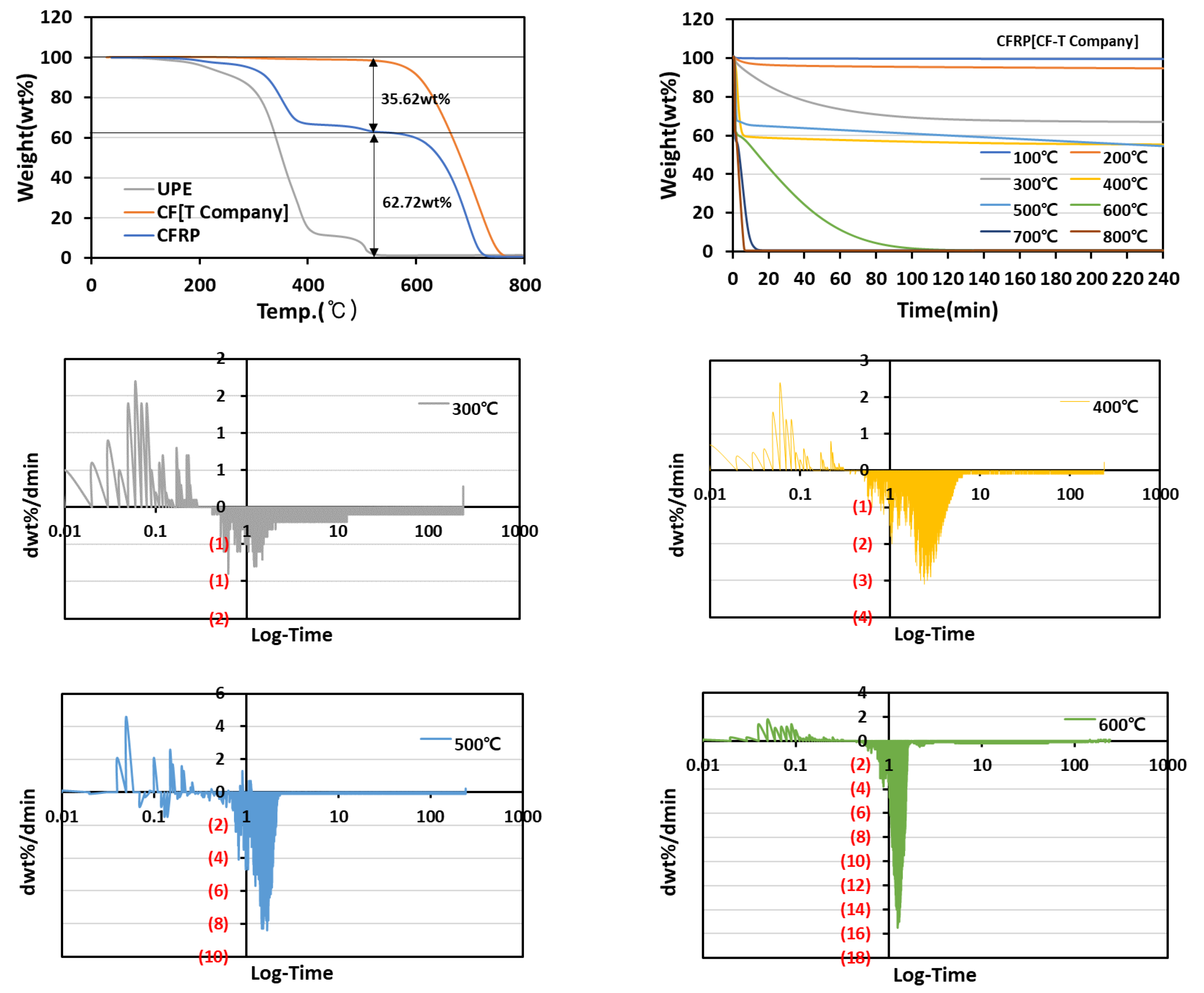 Materials 15 08182 g002