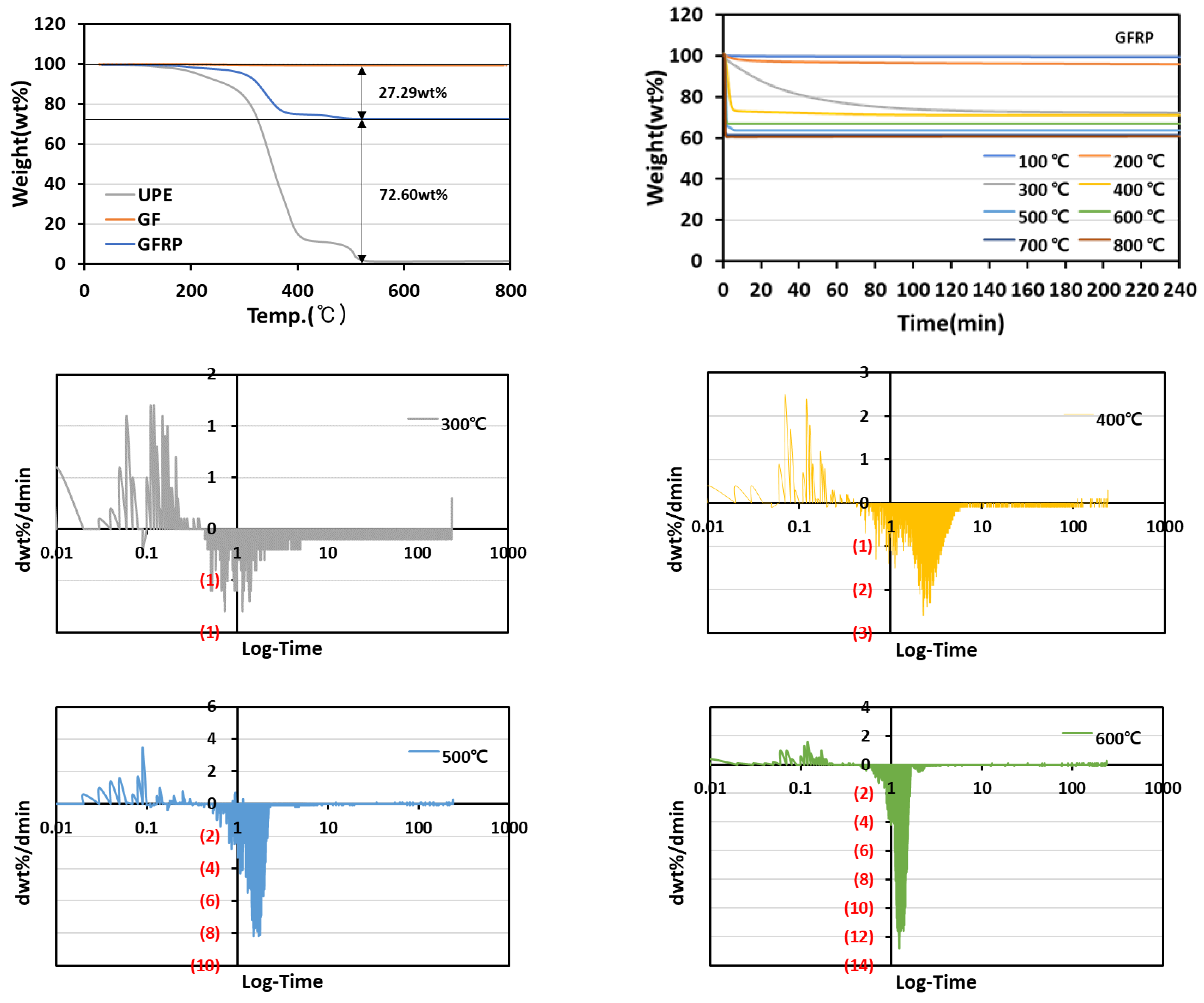 Materials 15 08182 g003