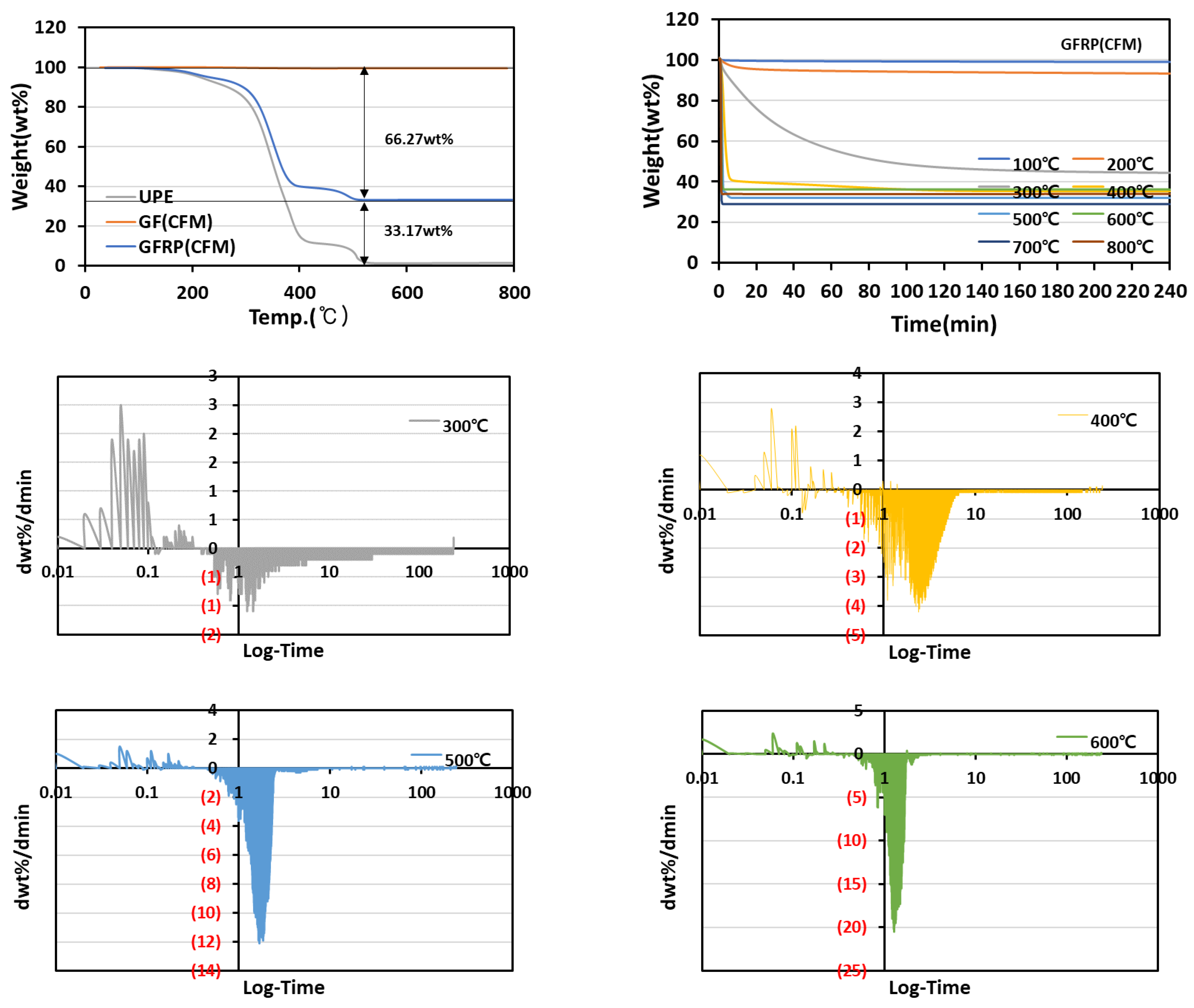 Materials 15 08182 g004