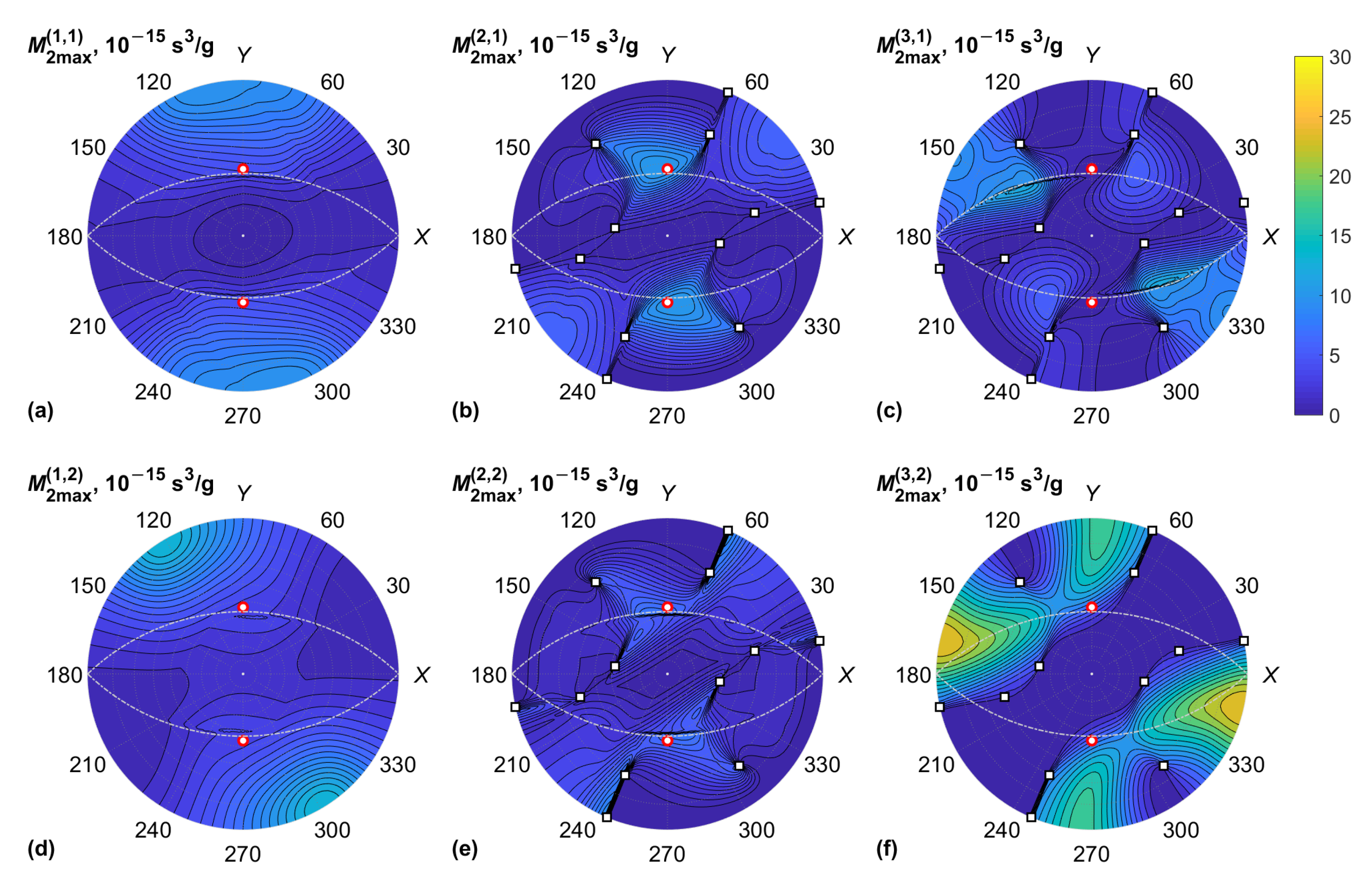 Materials 15 08183 g006
