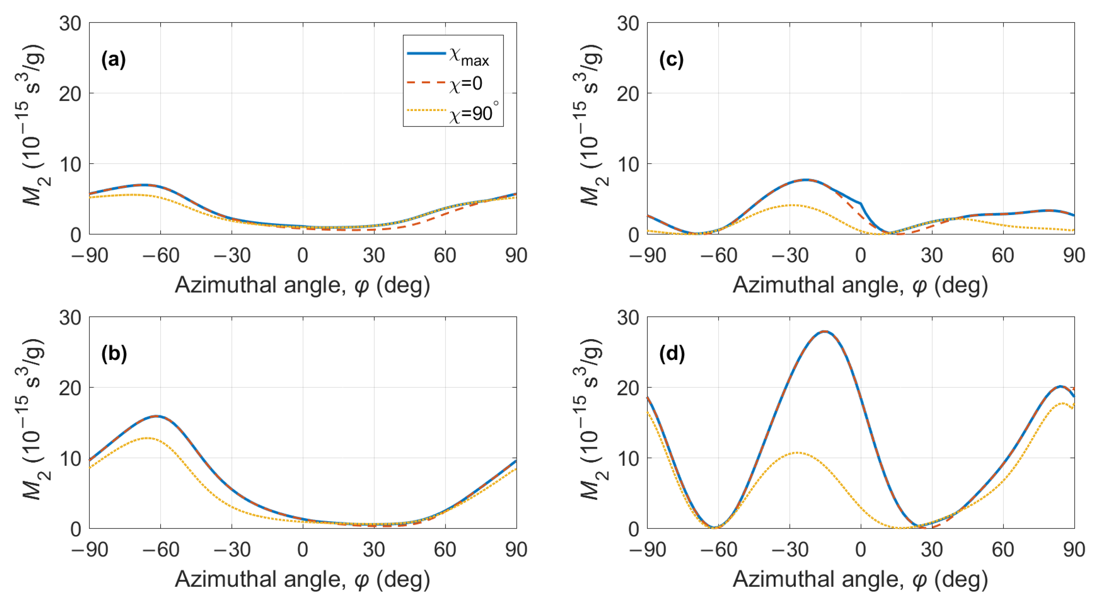 Materials 15 08183 g007