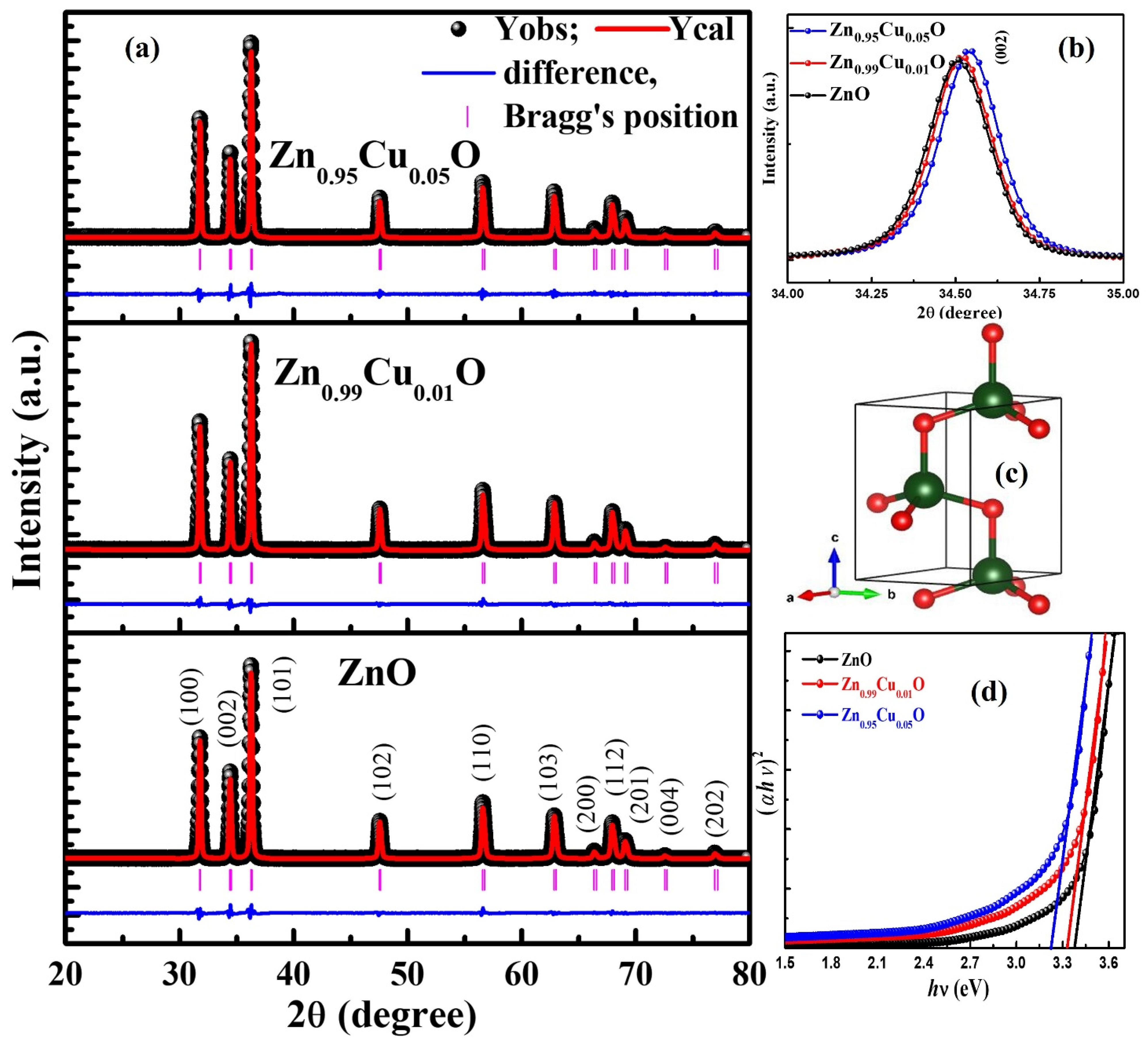 Materials 15 08184 g002 Materials 15 08184 g002