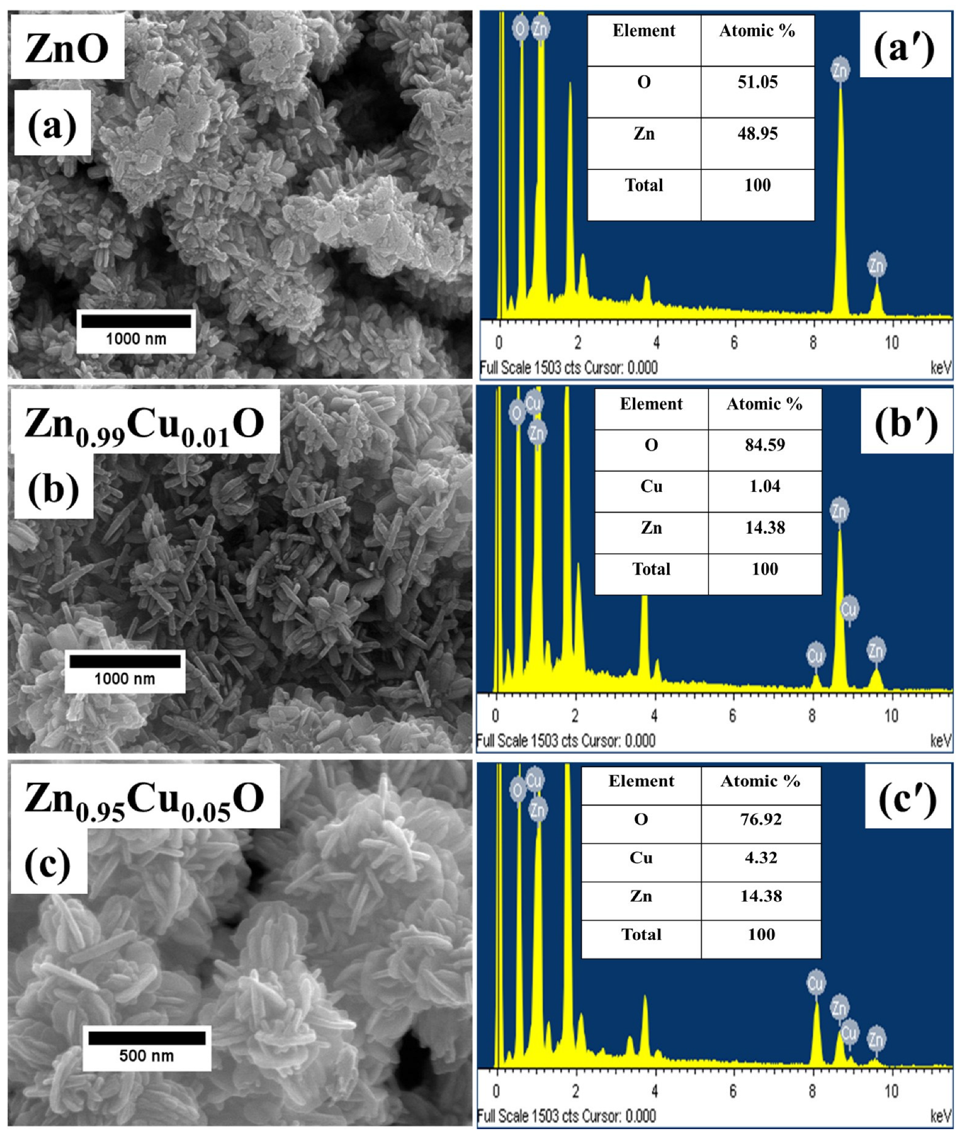 Materials 15 08184 g003 Materials 15 08184 g003