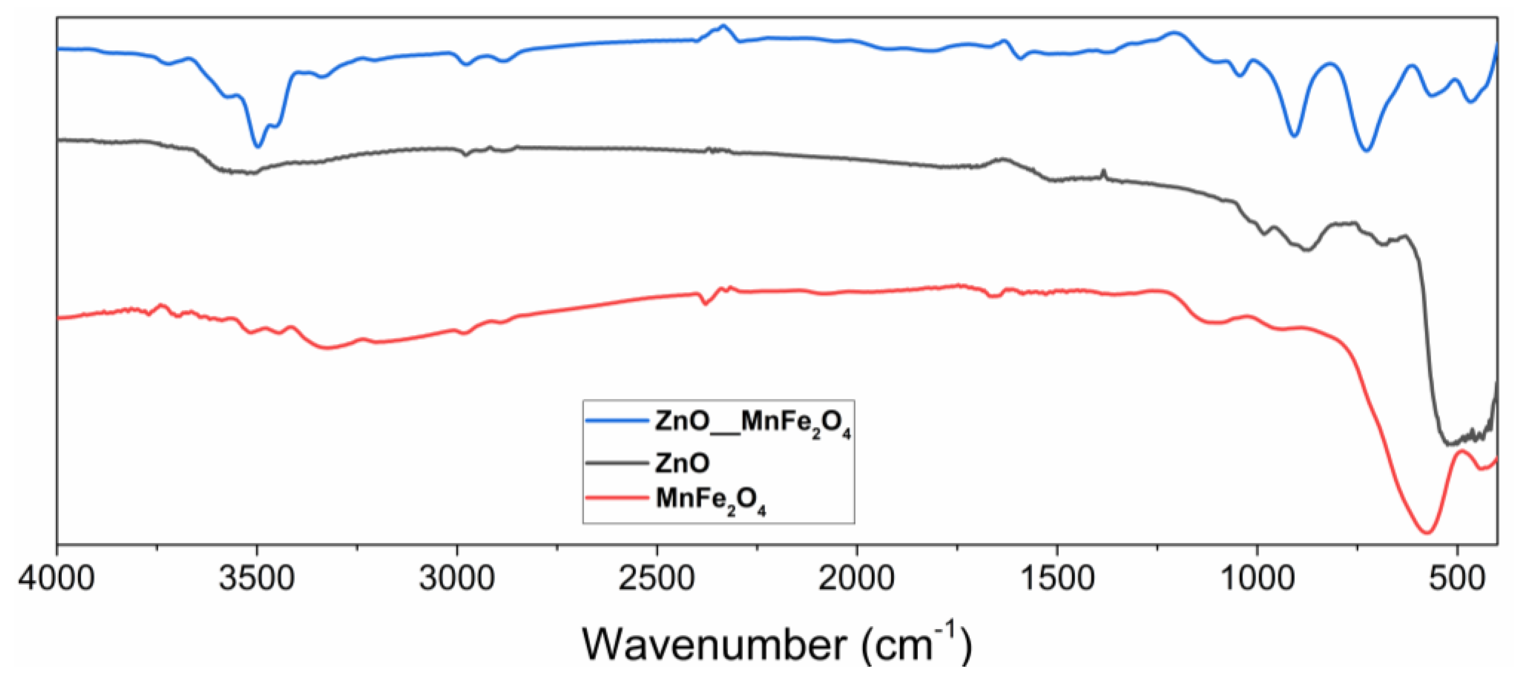 Materials 15 08185 g001