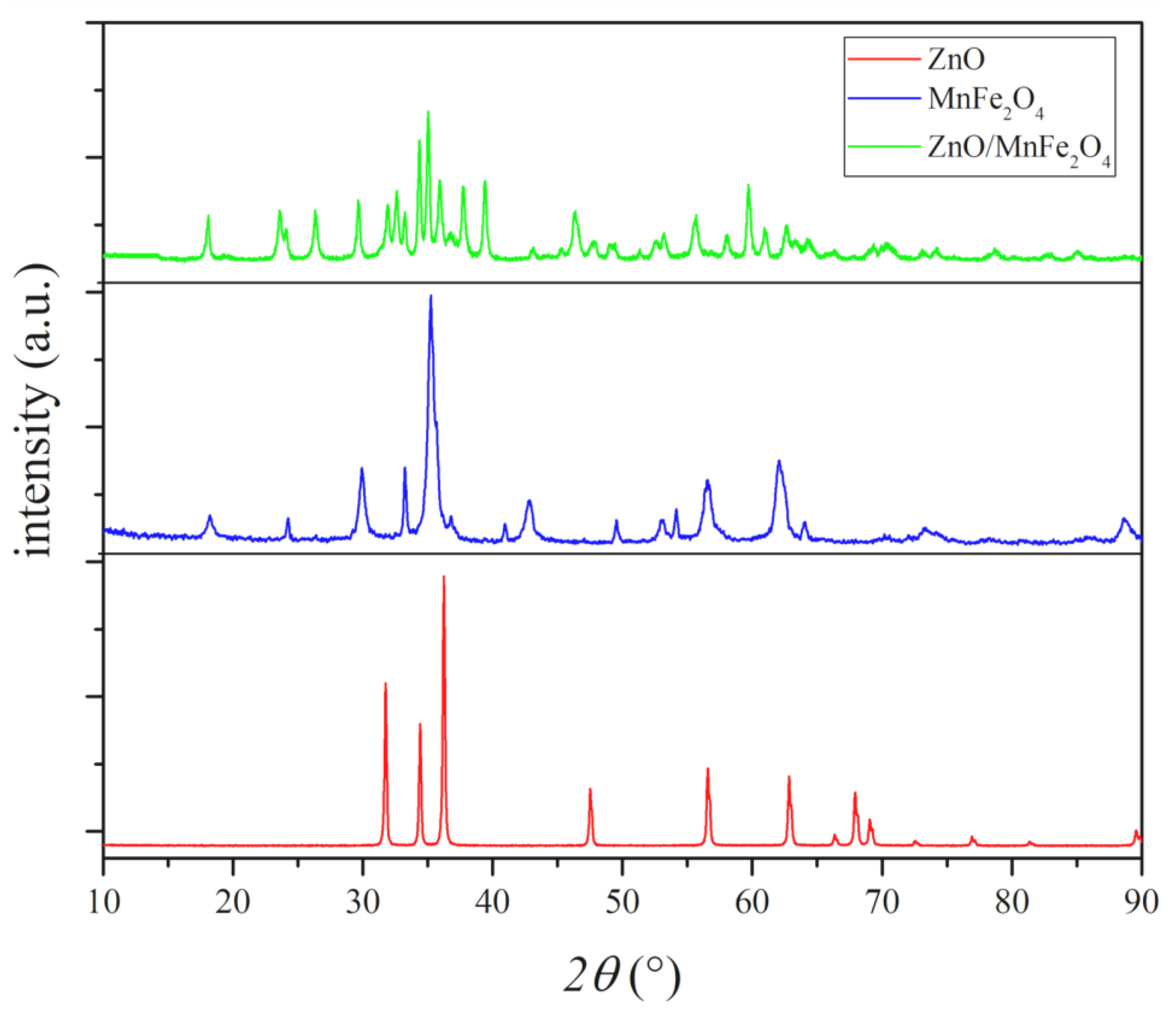 Materials 15 08185 g003