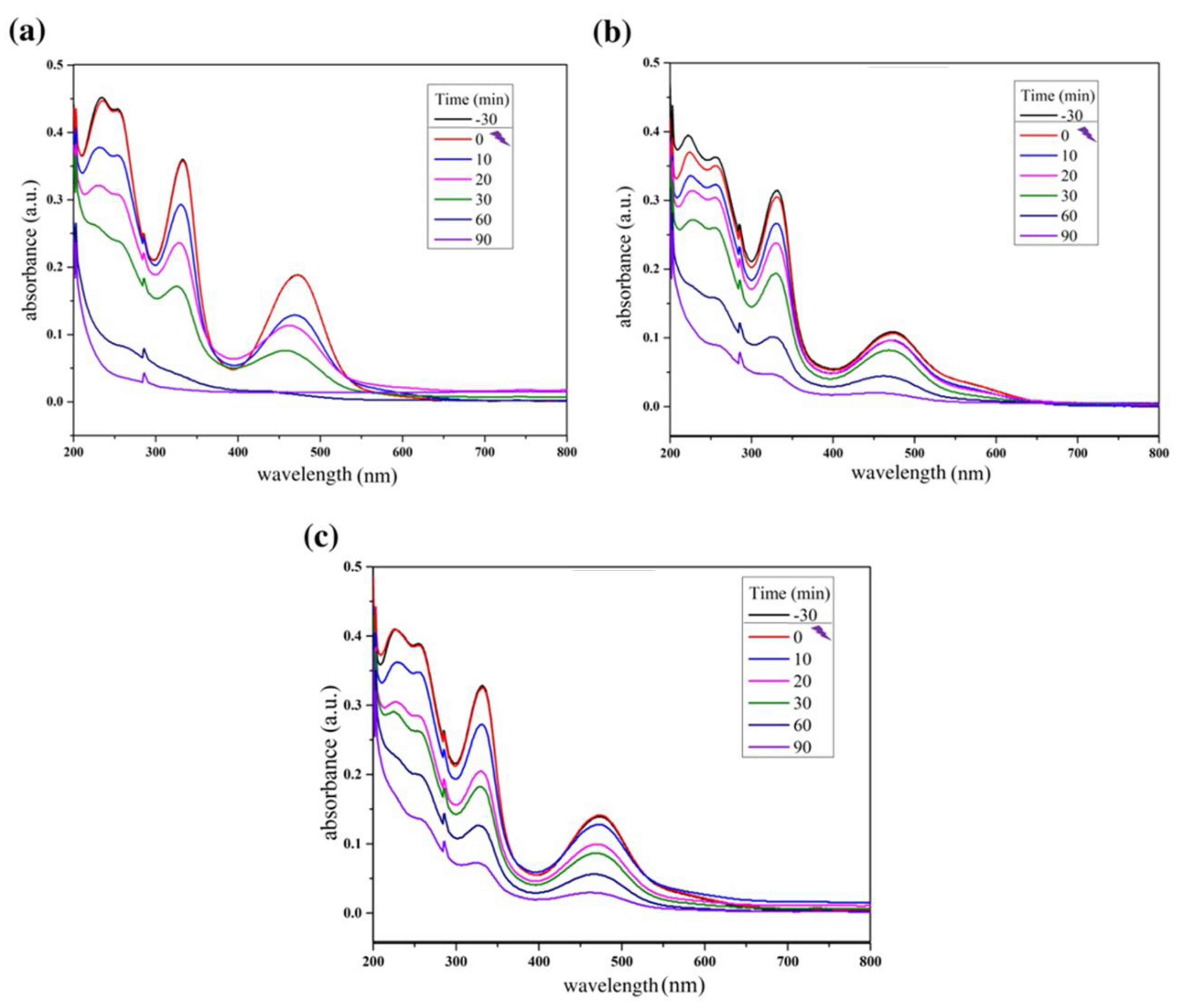 Materials 15 08185 g004