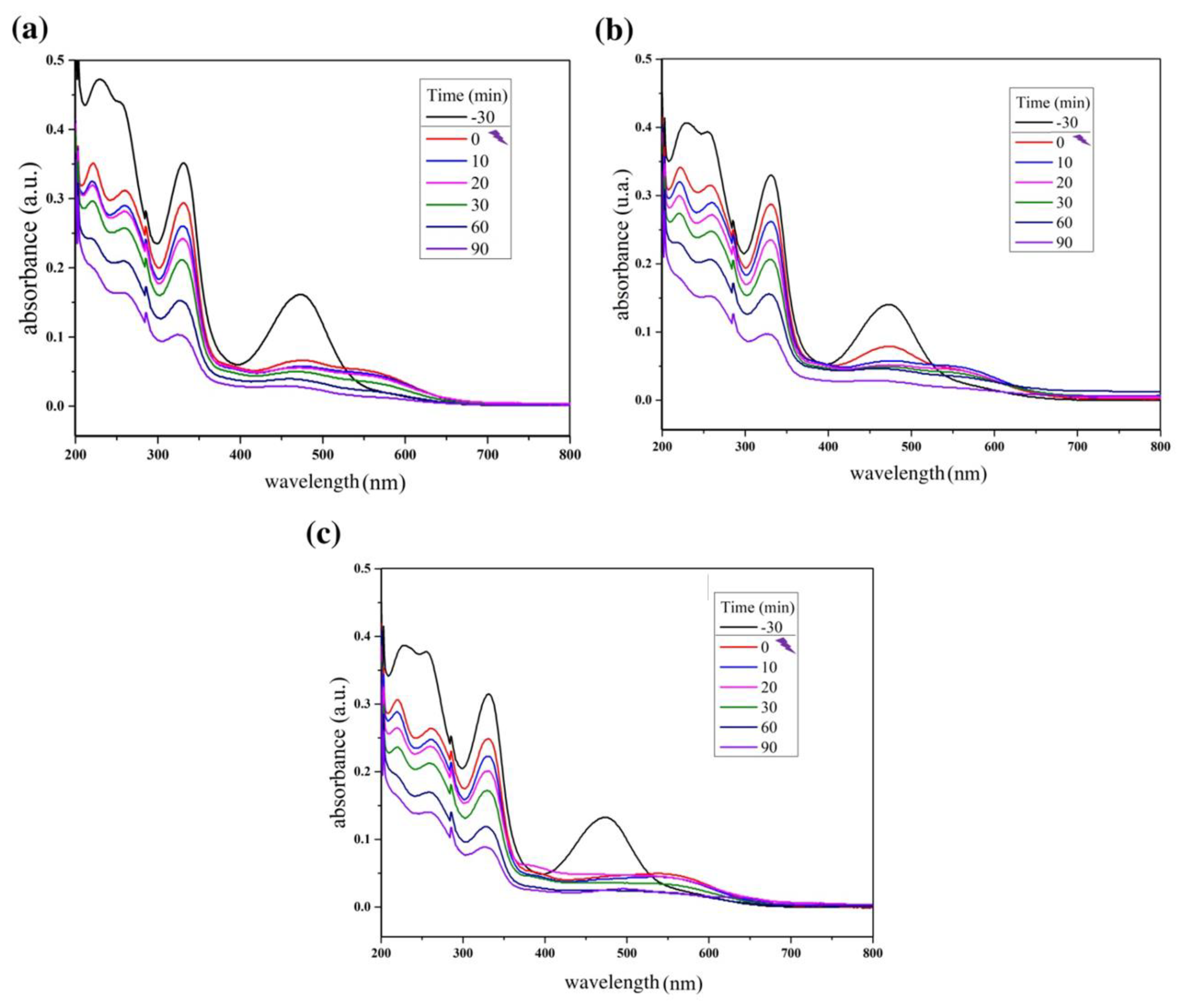 Materials 15 08185 g005