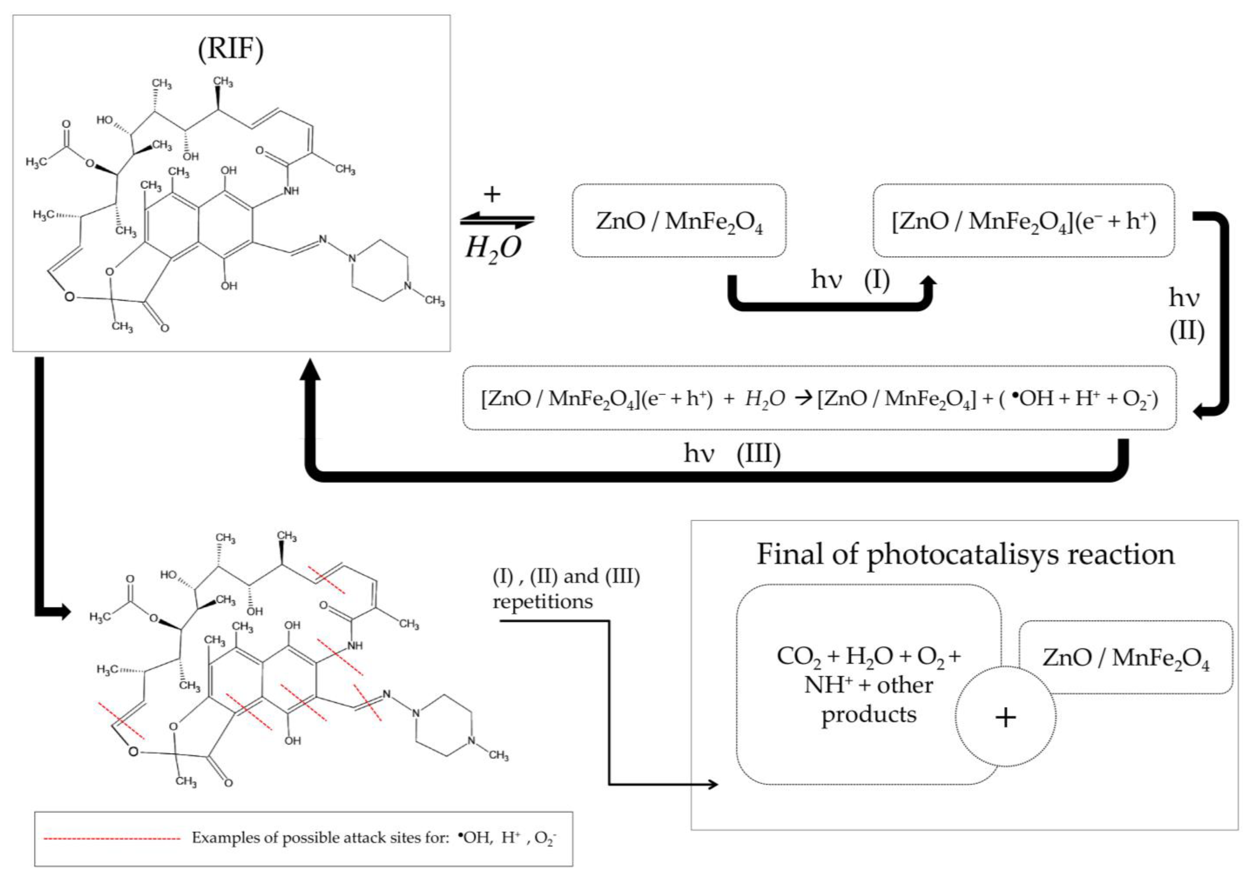 Materials 15 08185 sch001