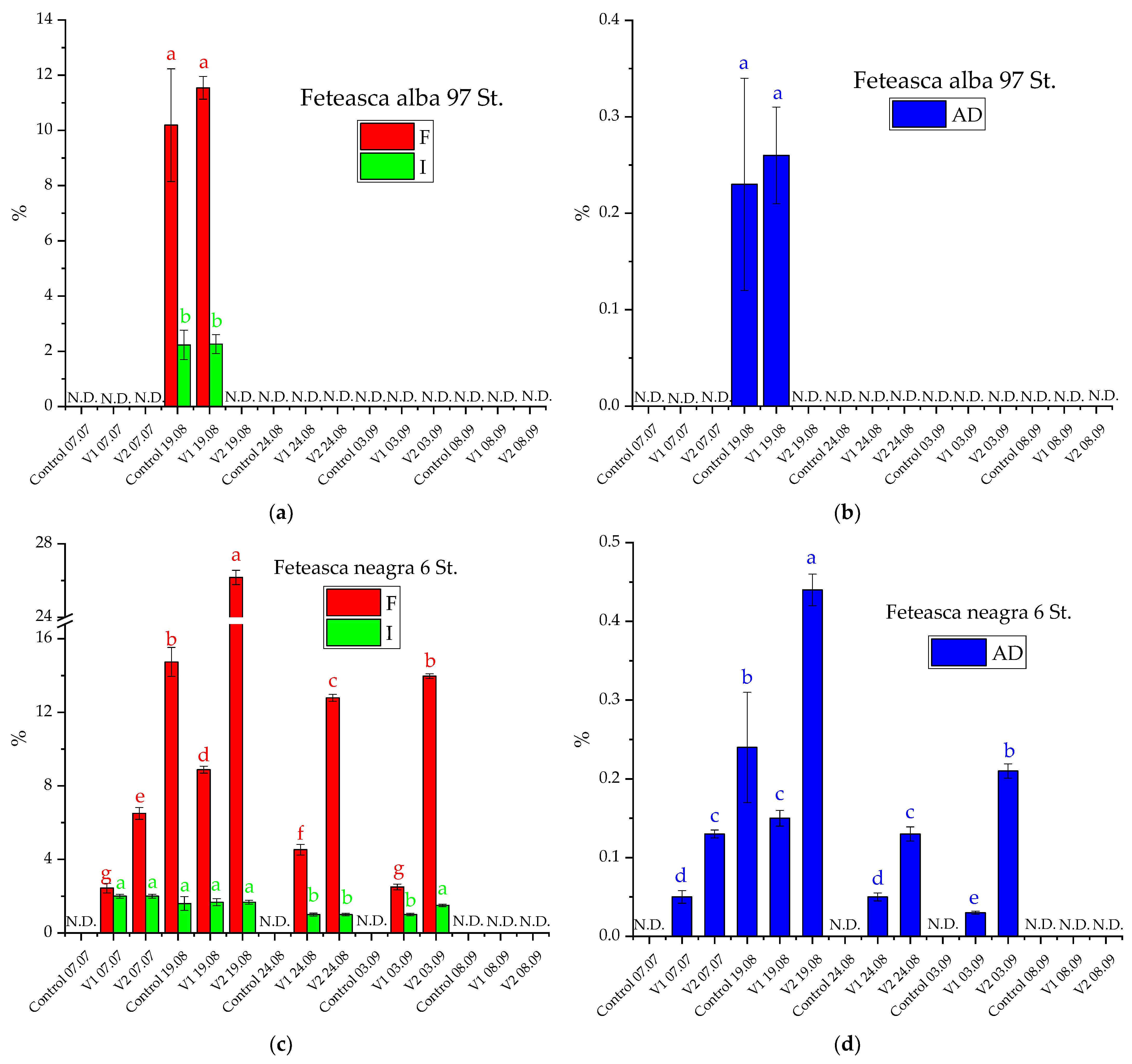 Materials 15 08188 g005a