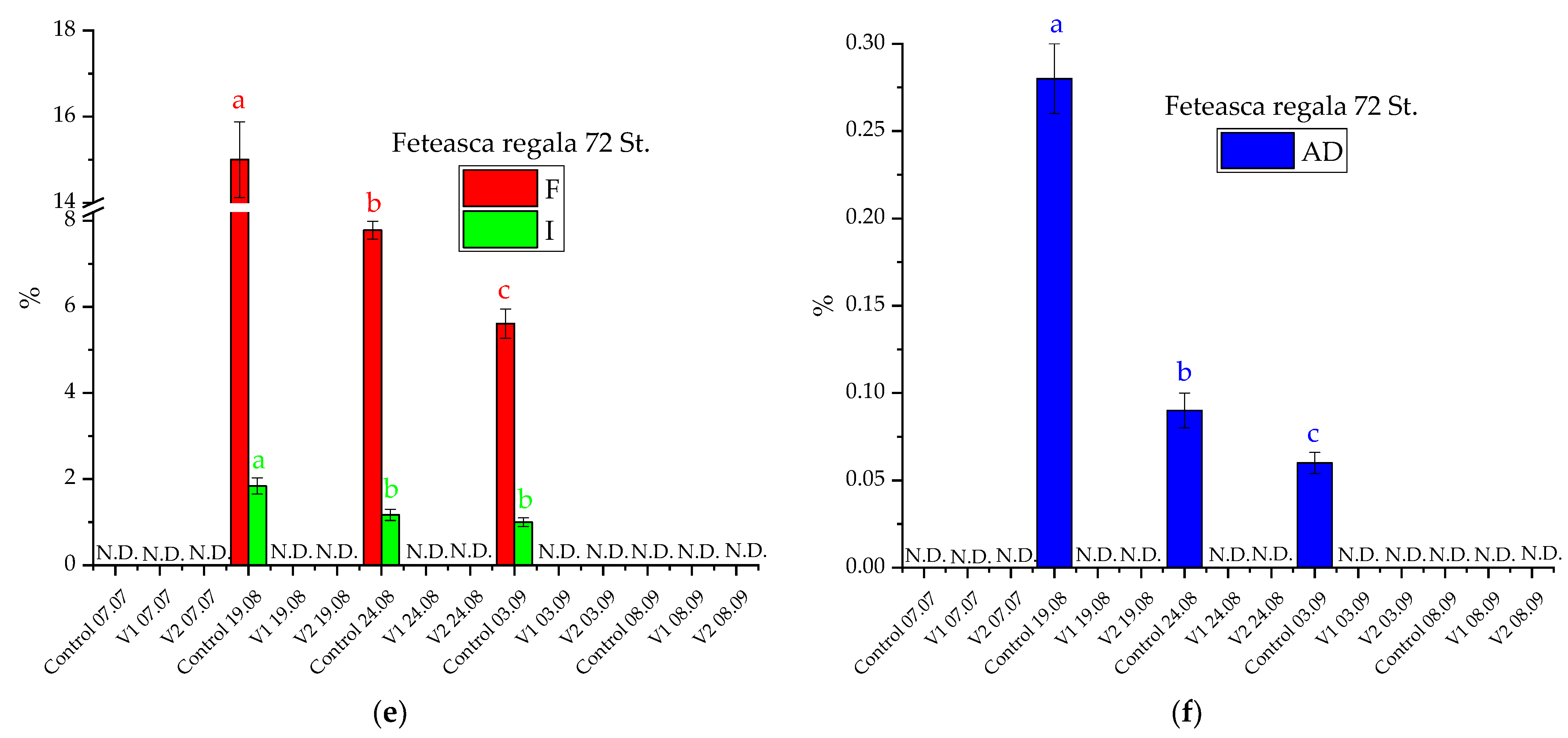 Materials 15 08188 g005b