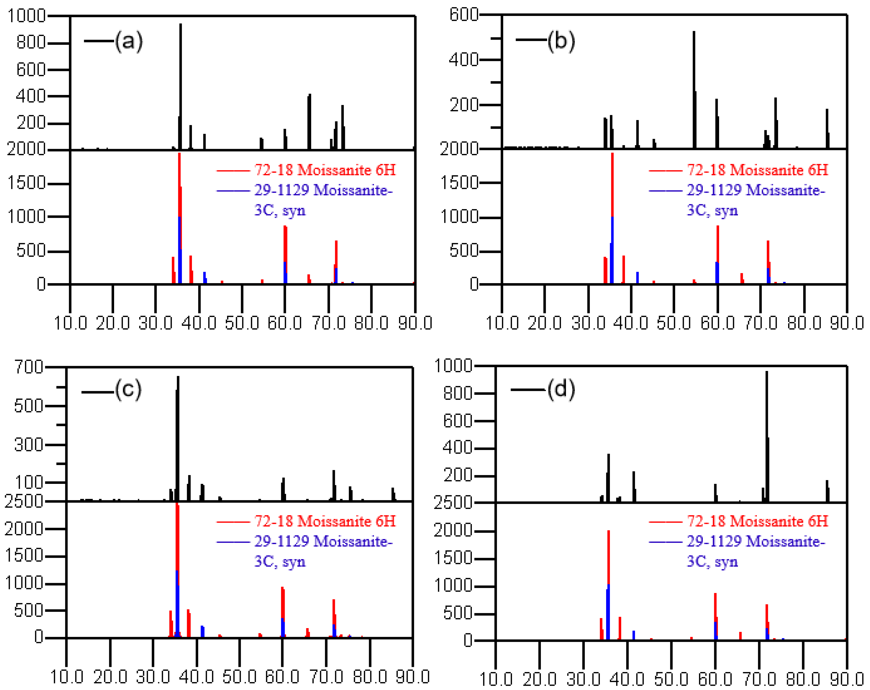 Materials 15 08190 g005