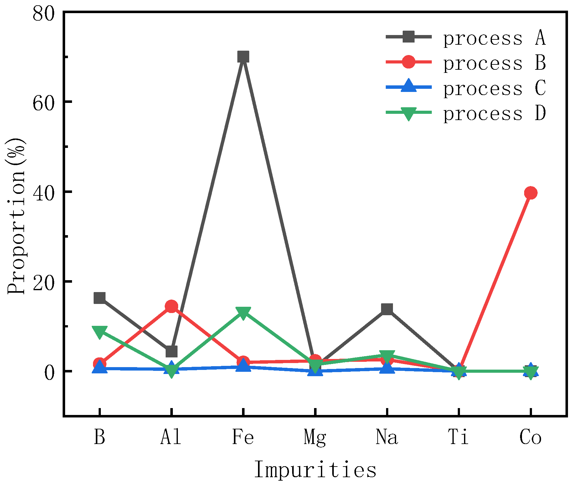 Materials 15 08190 g006