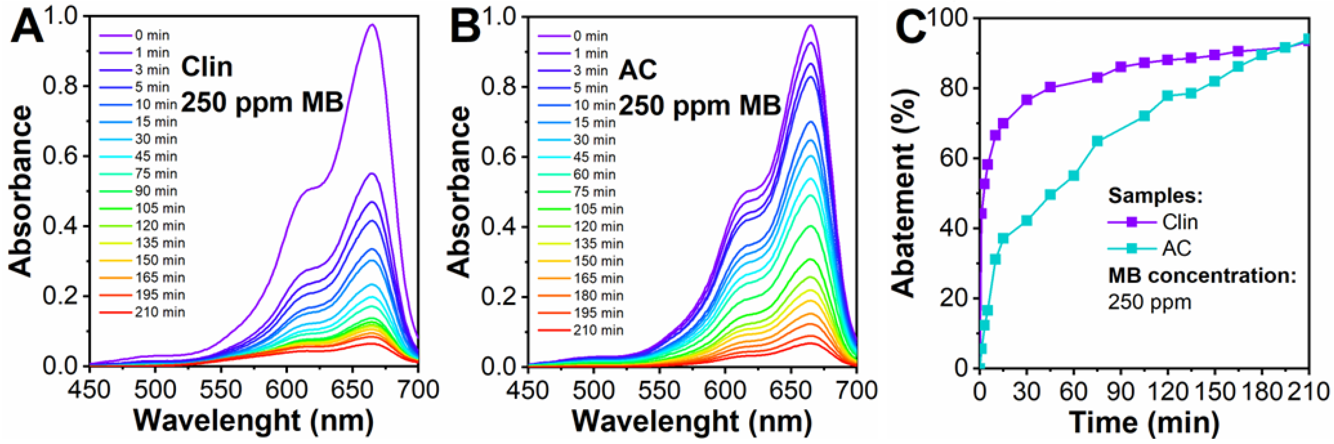 Materials 15 08191 g005