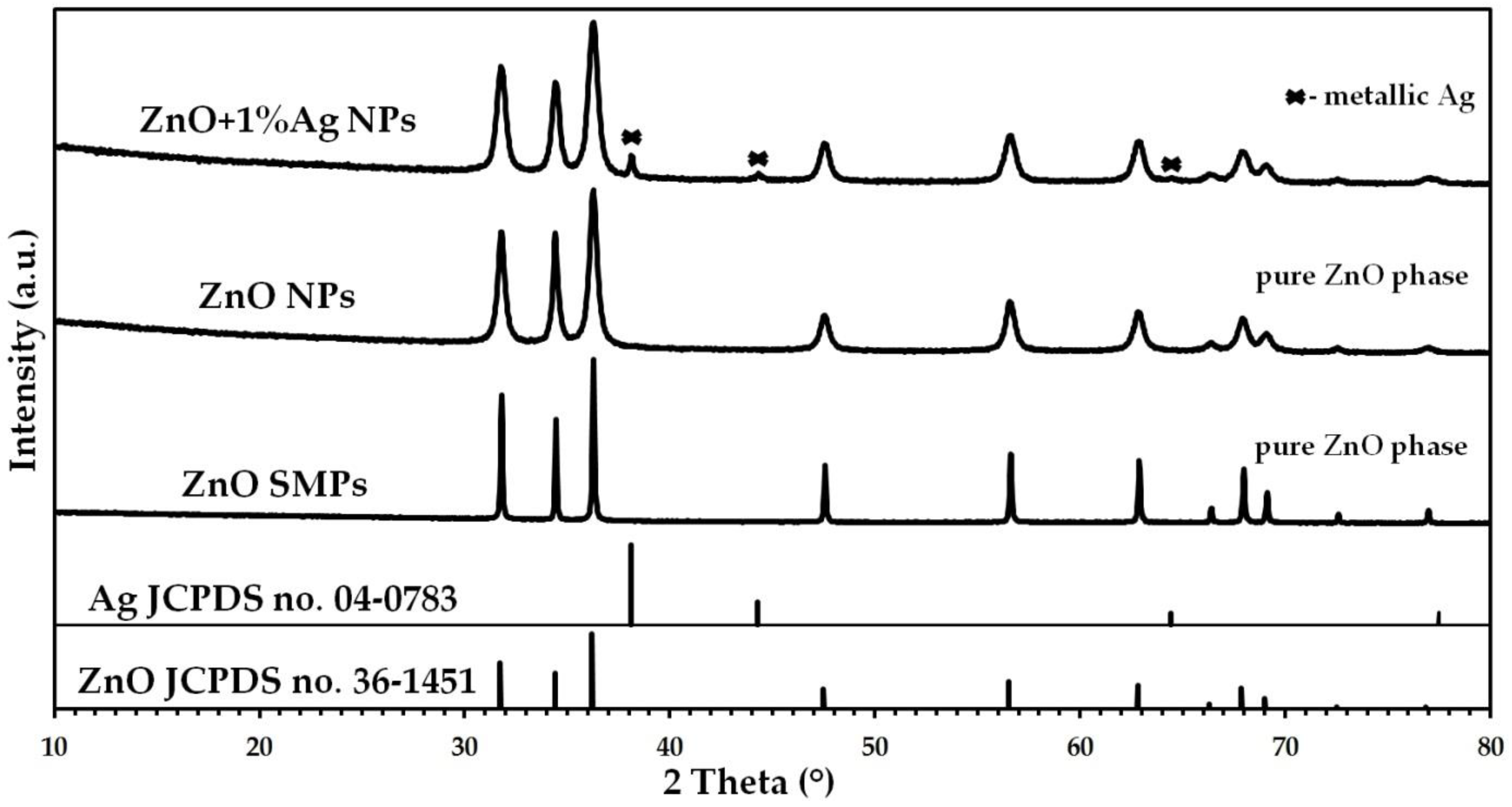 Materials 15 08192 g003