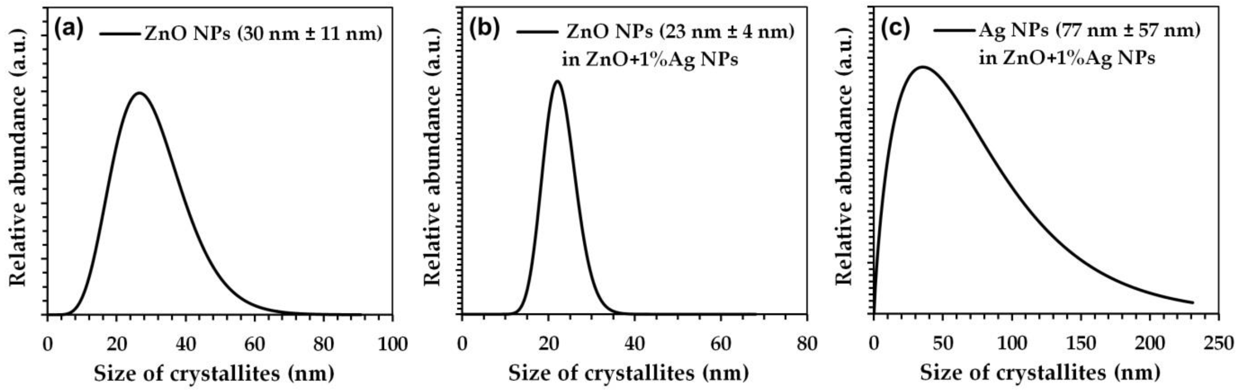 Materials 15 08192 g004