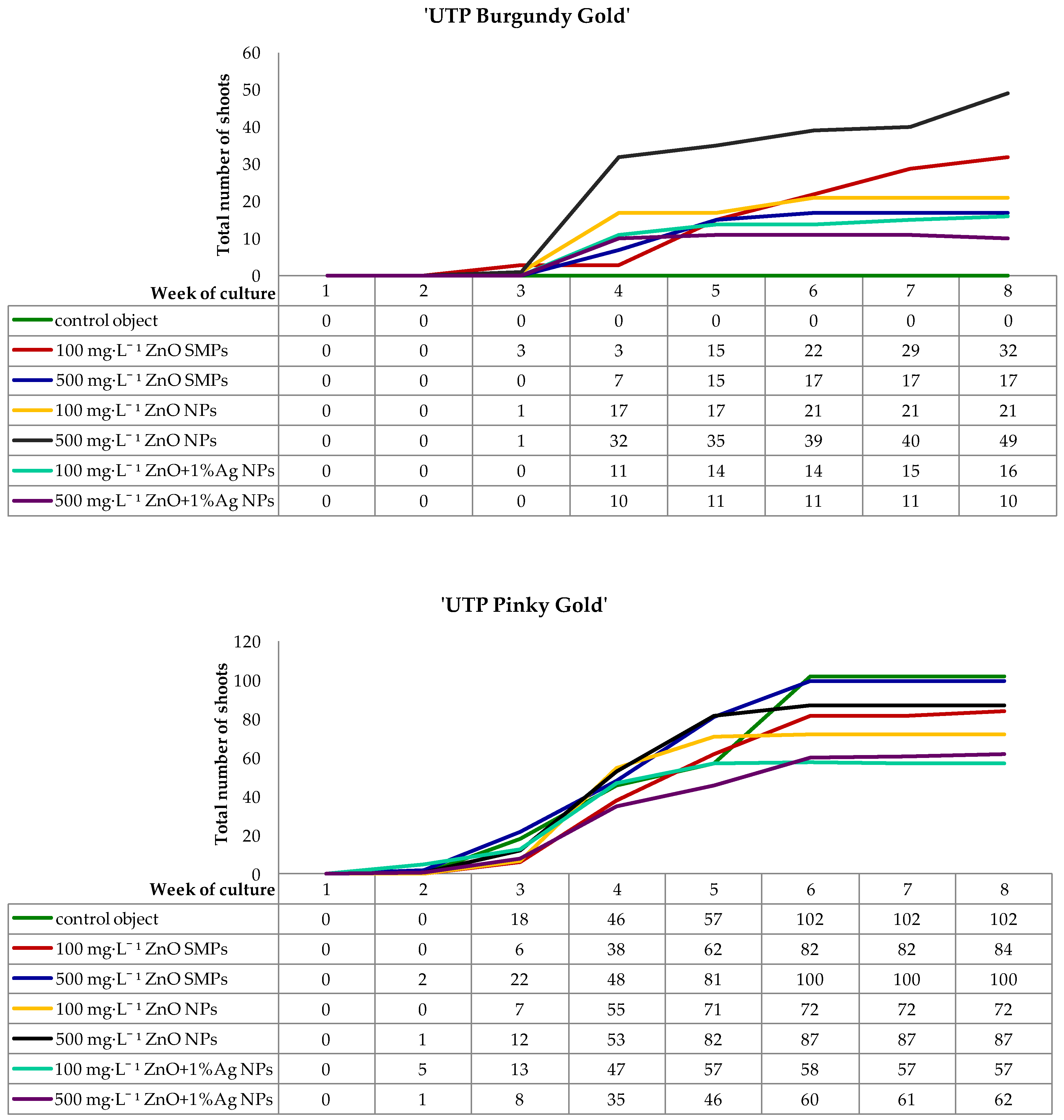 Materials 15 08192 g005