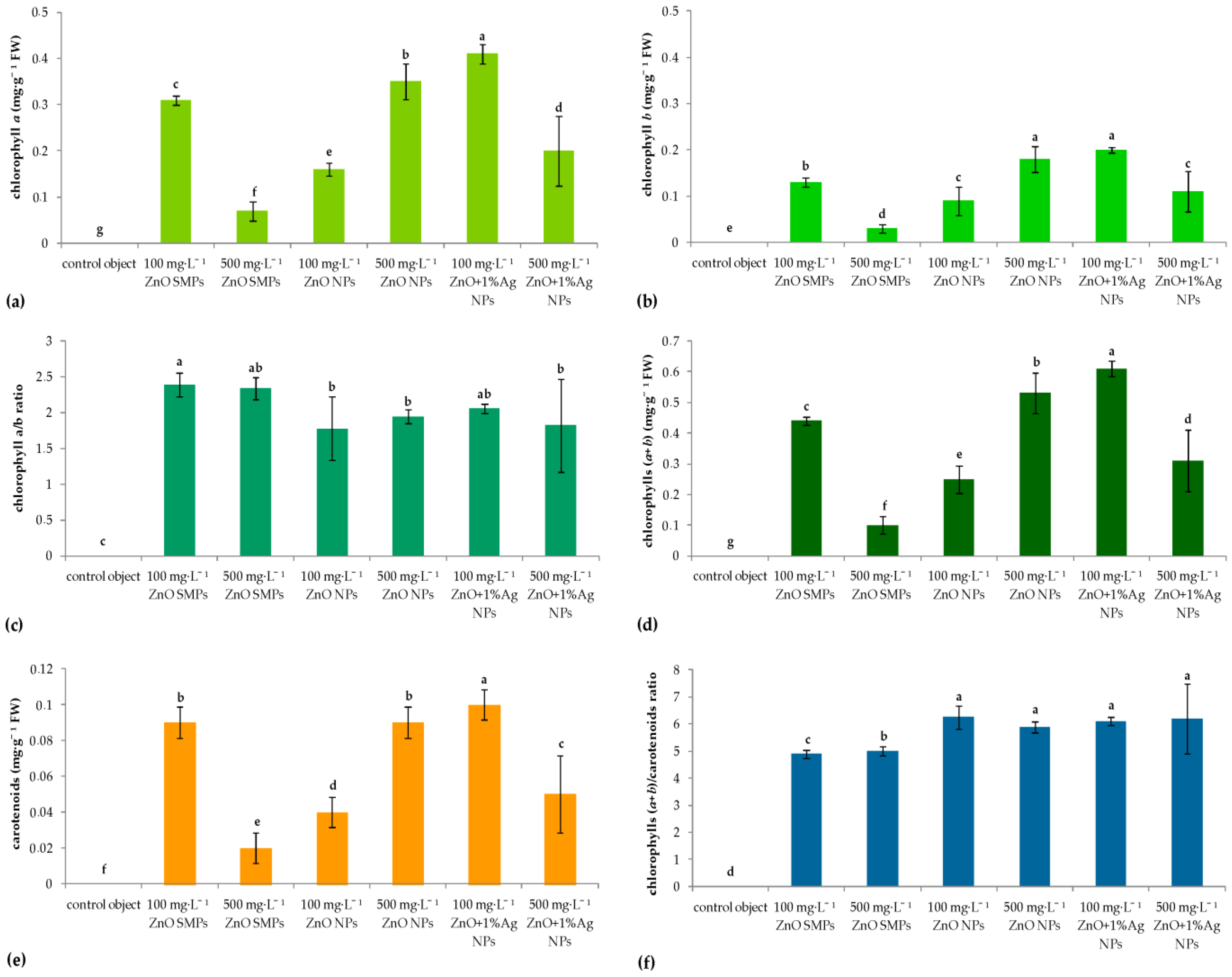 Materials 15 08192 g007