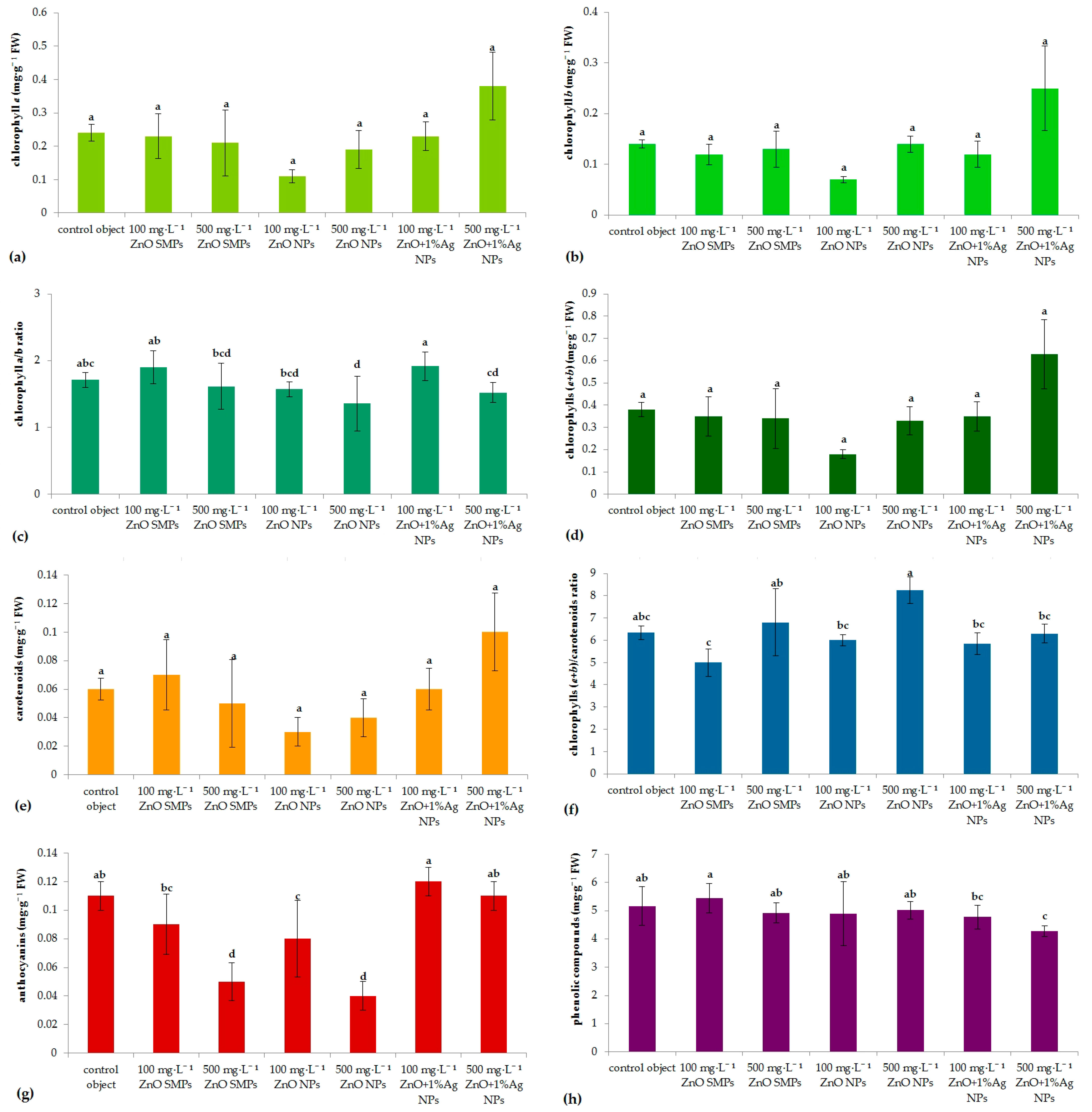 Materials 15 08192 g008