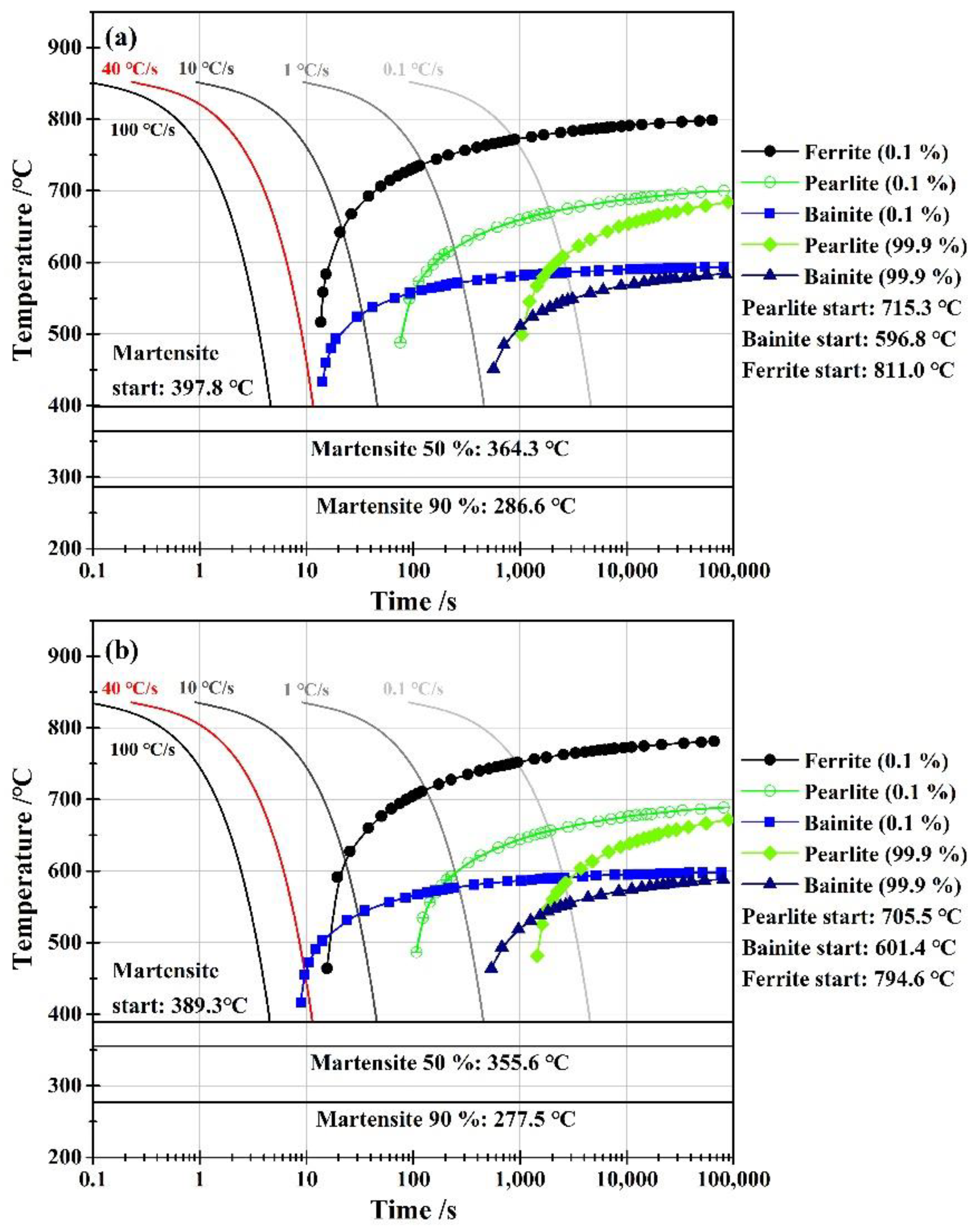 Materials 15 08197 g004 Materials 15 08197 g004