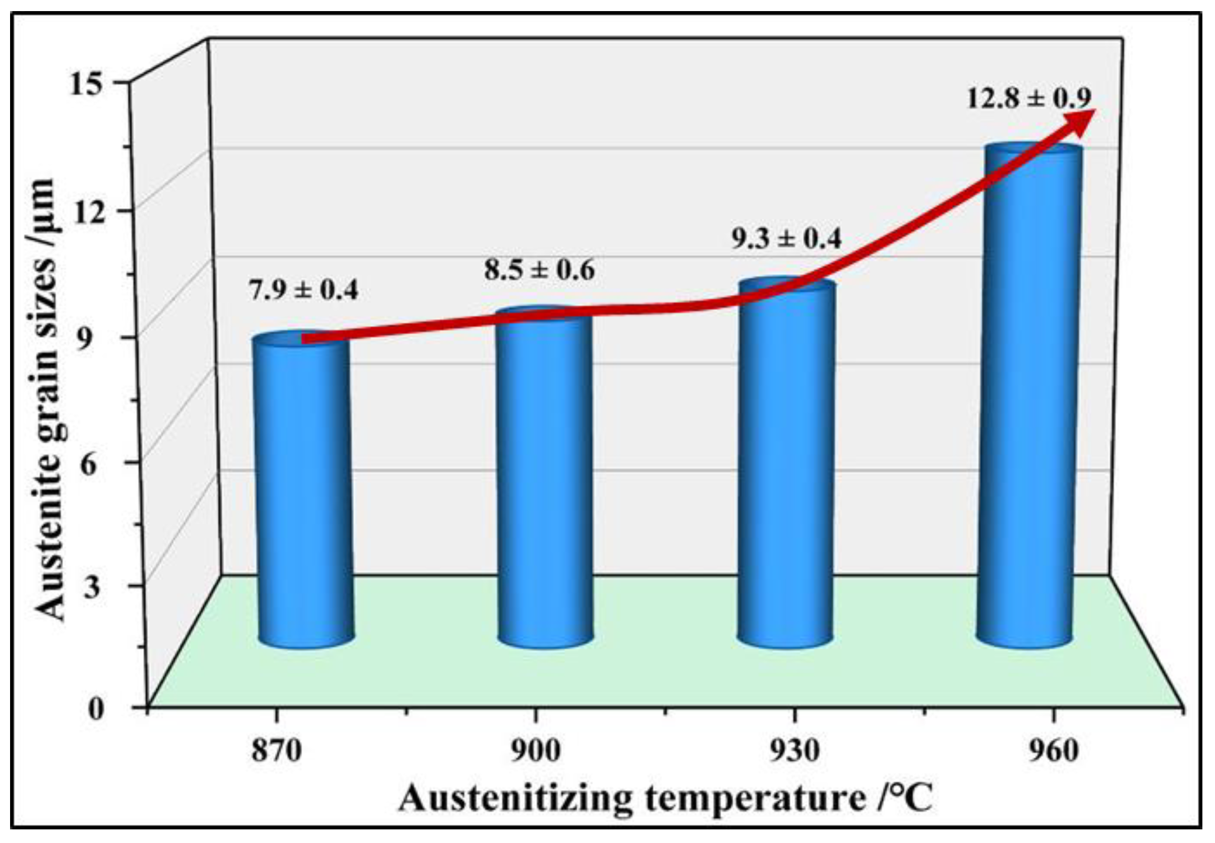 Materials 15 08197 g009 Materials 15 08197 g009