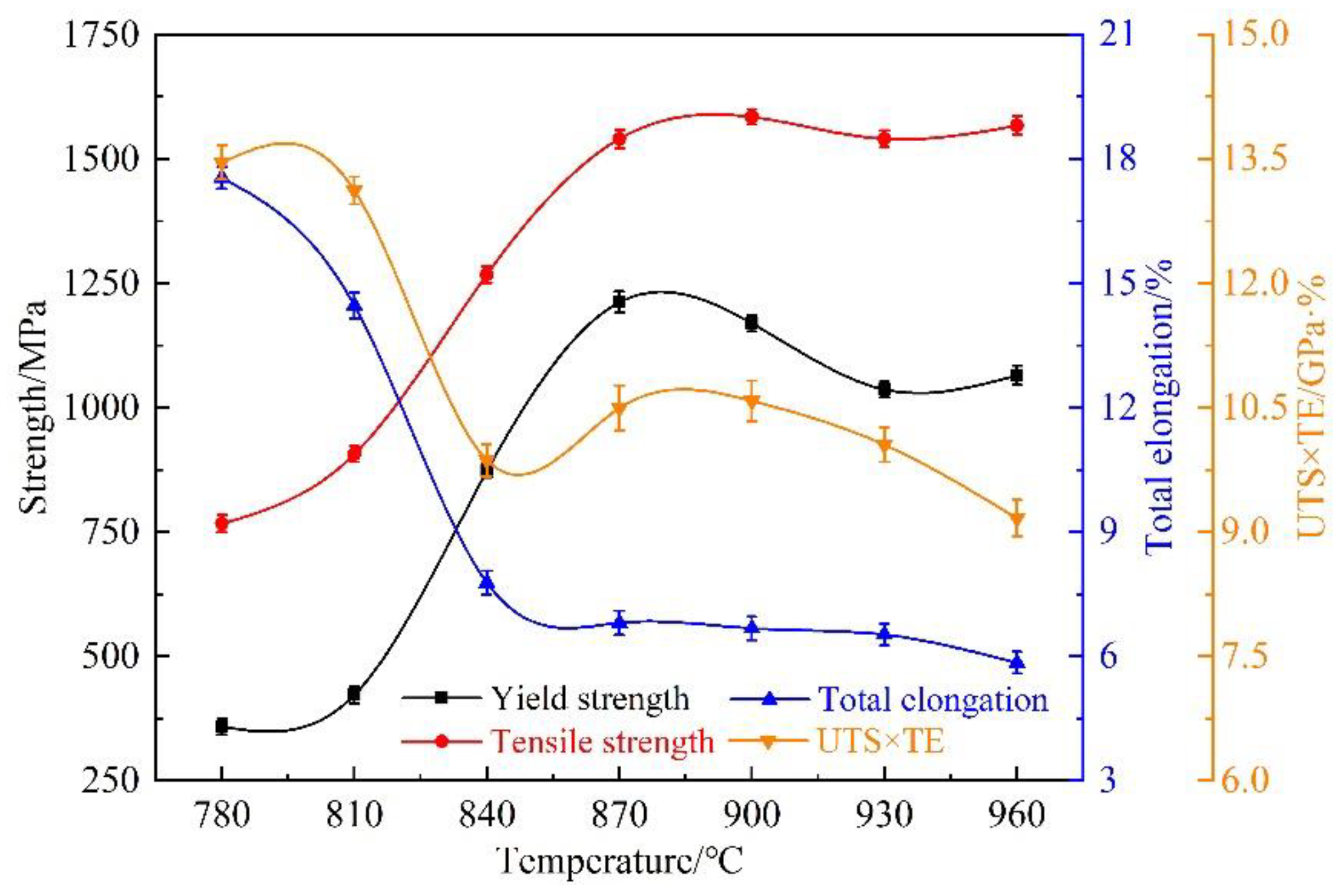 Materials 15 08197 g010 Materials 15 08197 g010