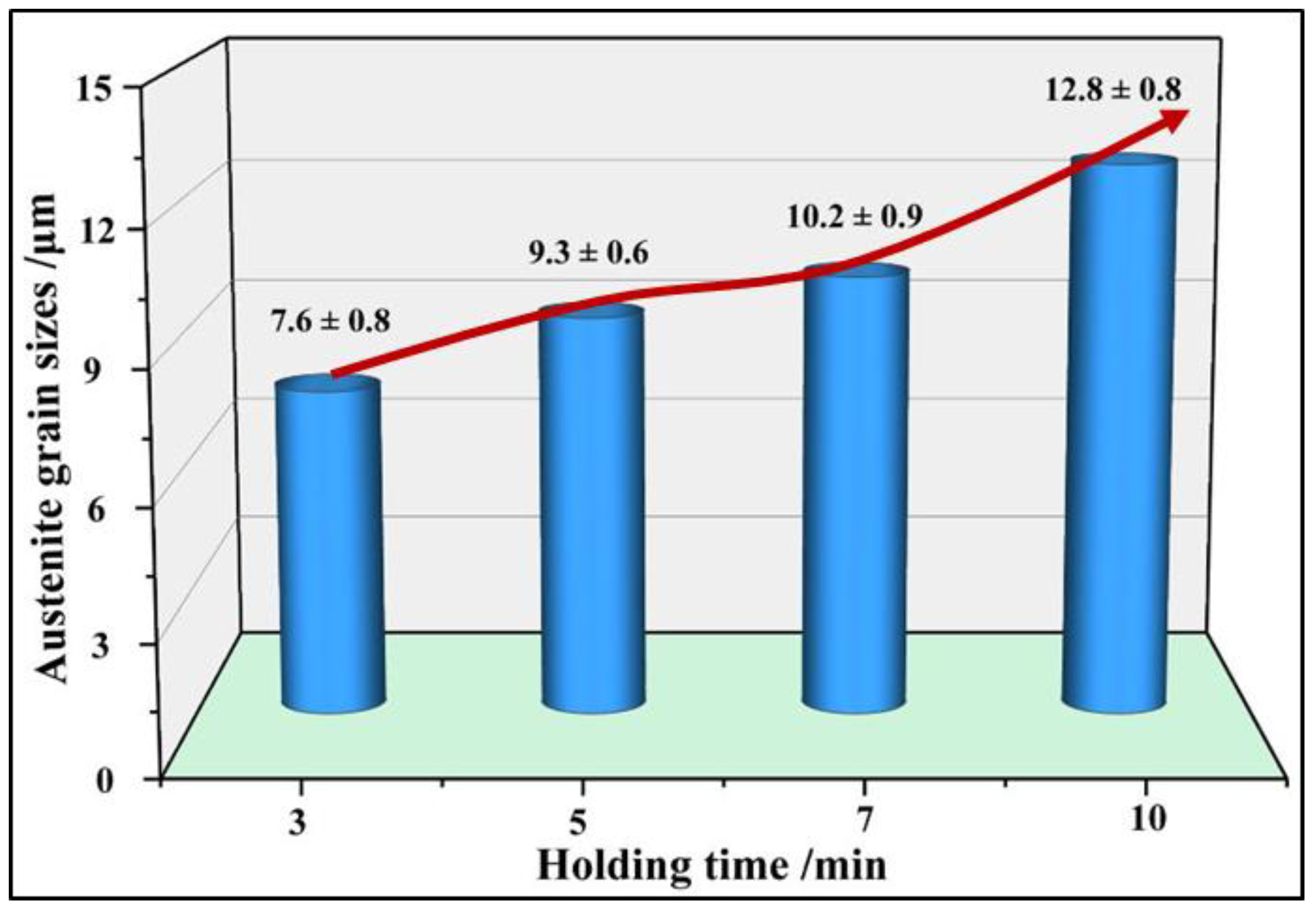 Materials 15 08197 g014 Materials 15 08197 g014