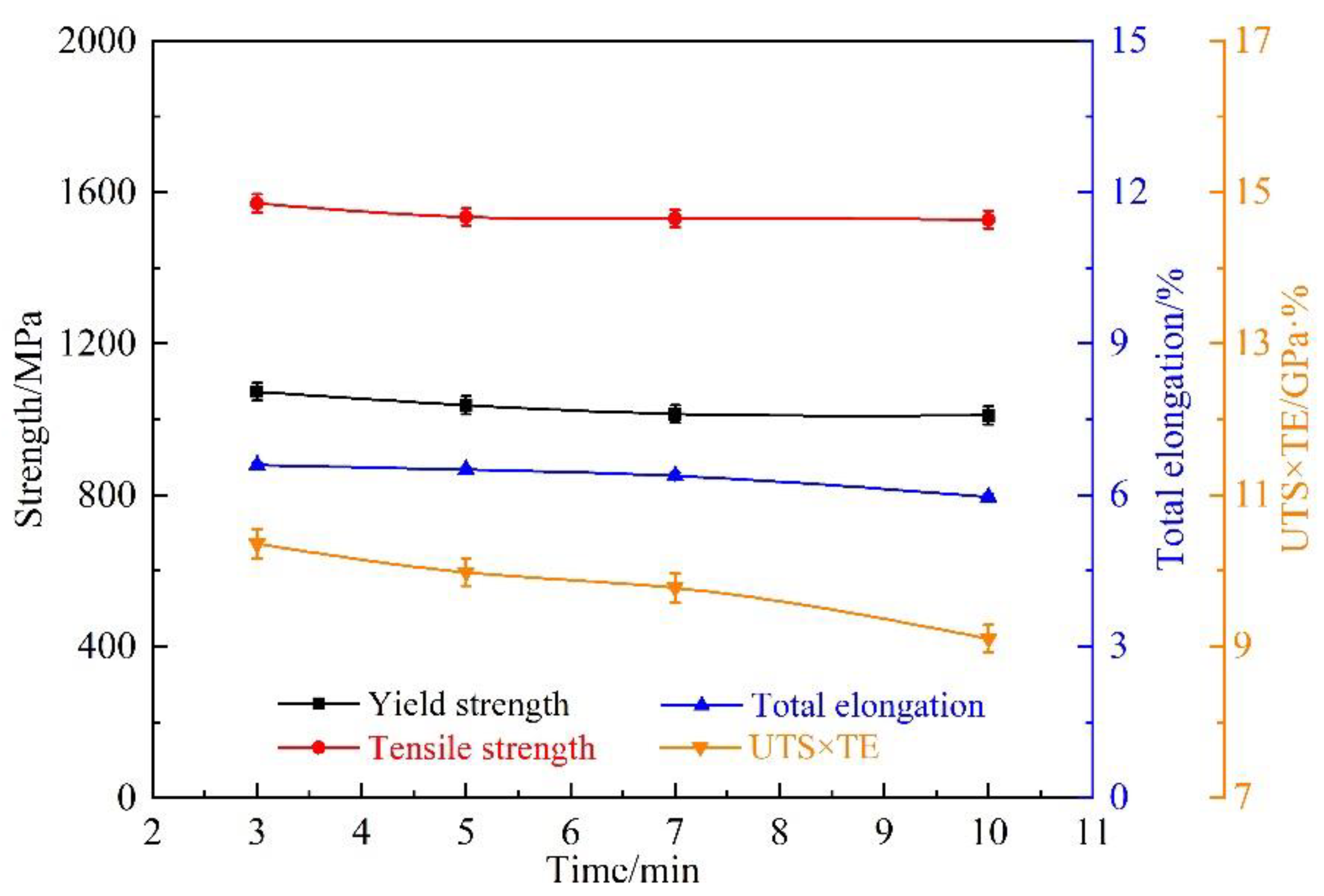 Materials 15 08197 g015 Materials 15 08197 g015