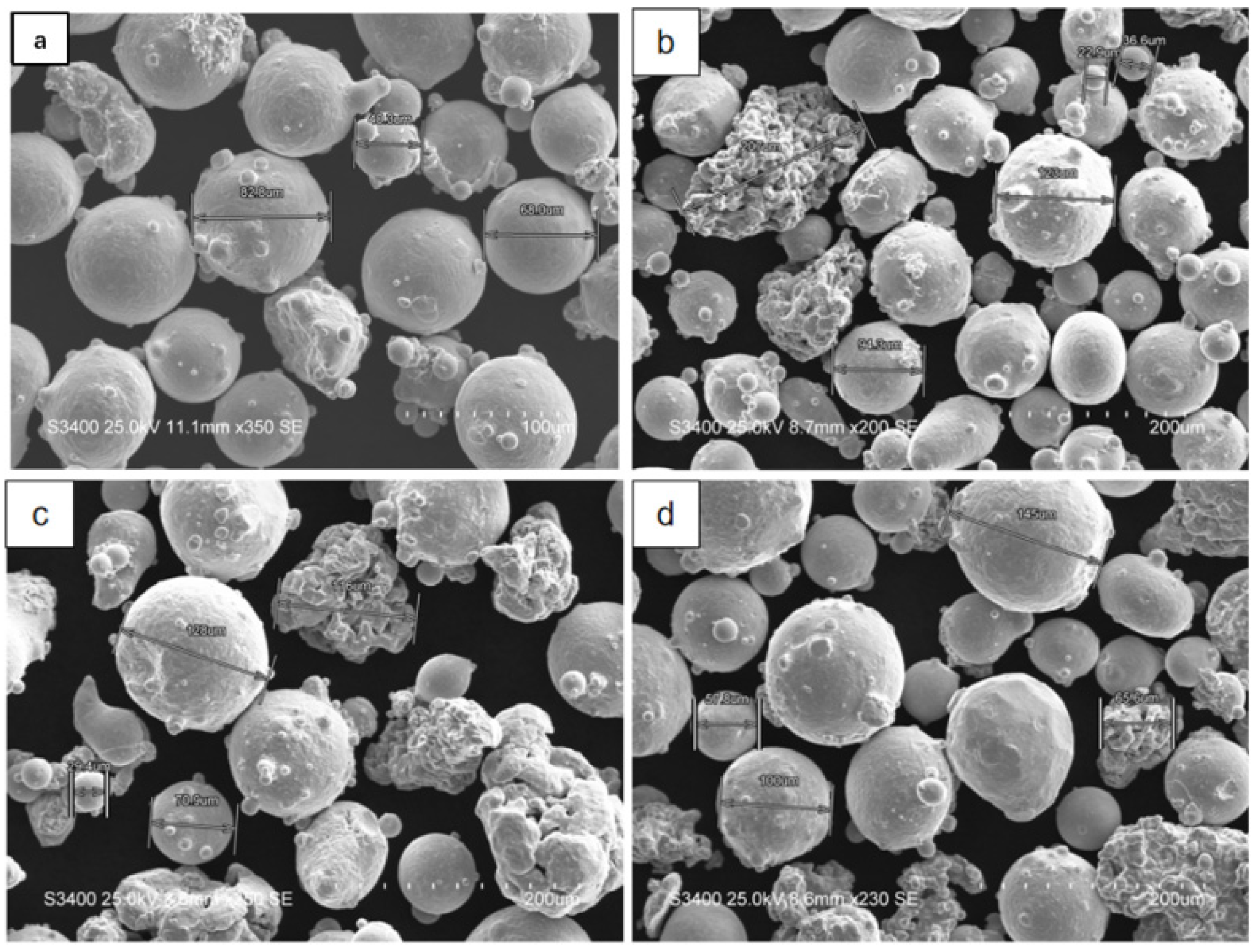 Materials 15 08200 g001