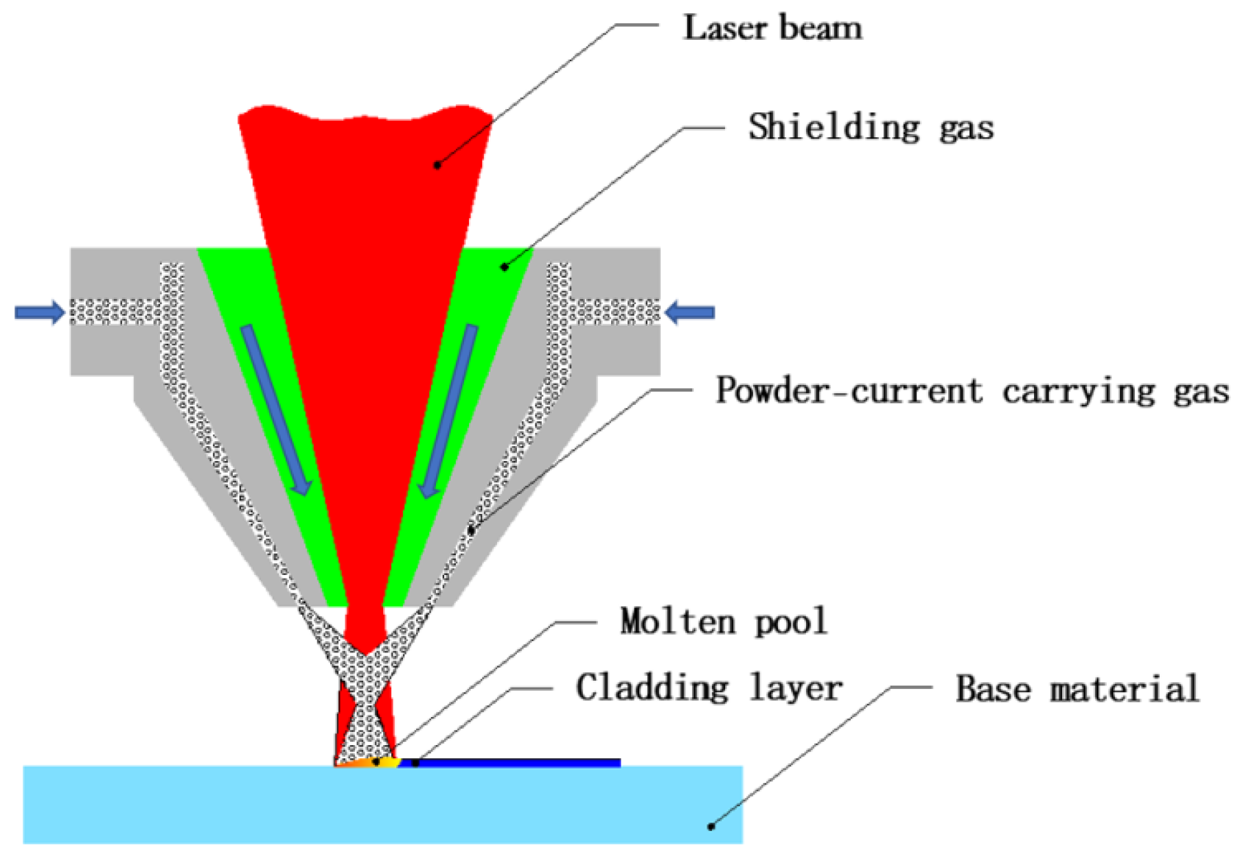 Materials 15 08200 g002