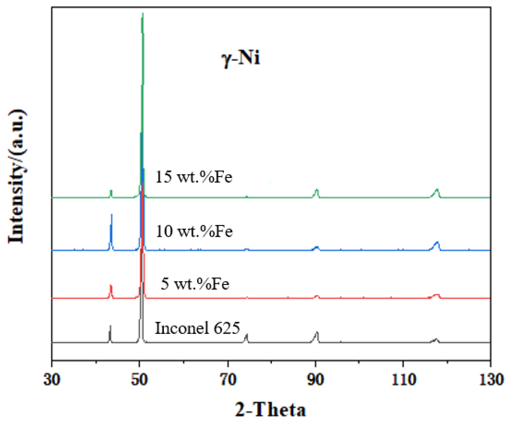Materials 15 08200 g003