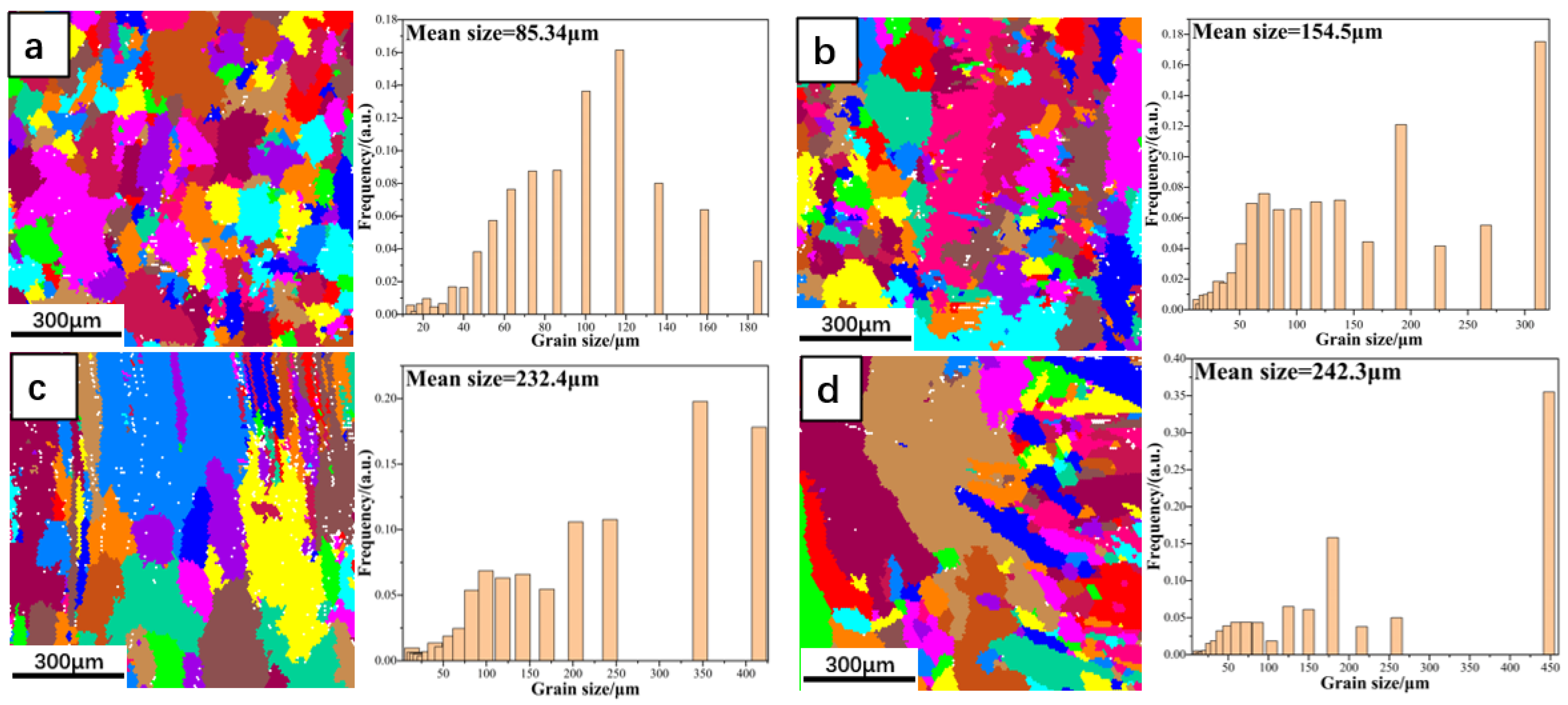 Materials 15 08200 g004