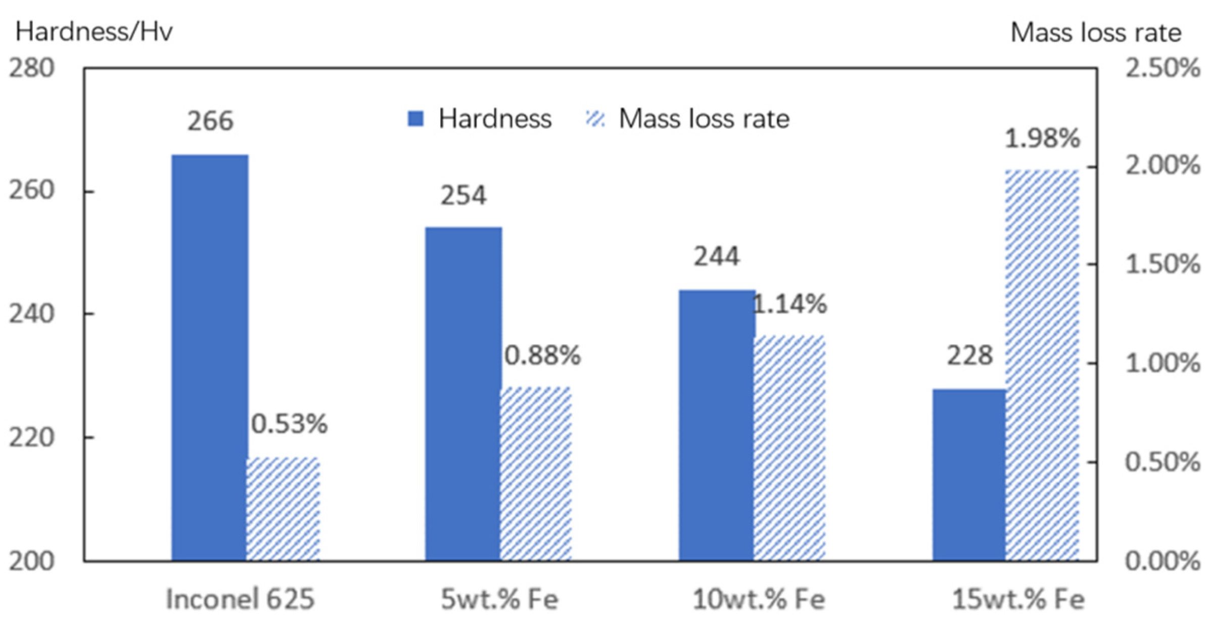 Materials 15 08200 g008