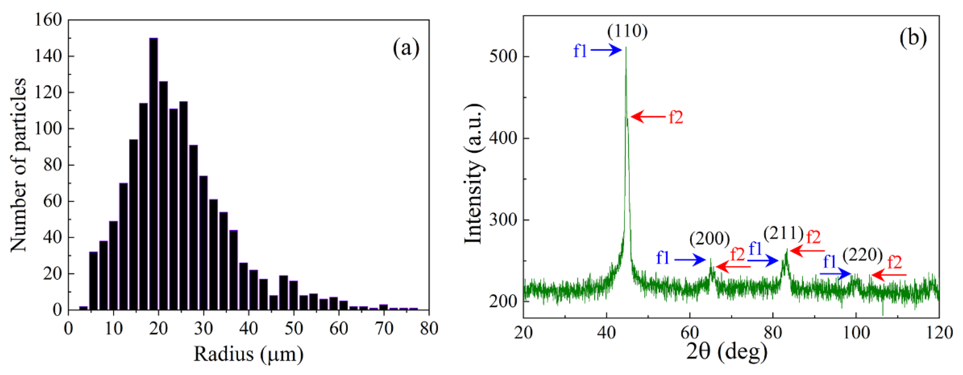 Materials 15 08201 g001 Materials 15 08201 g001