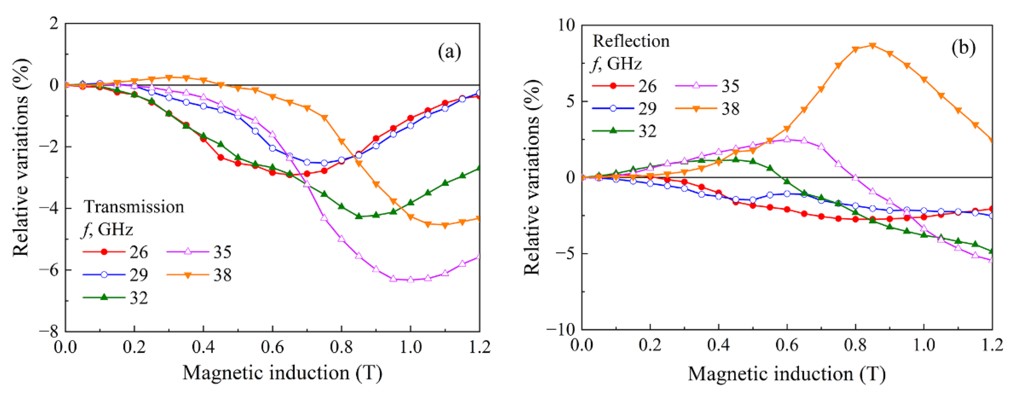 Materials 15 08201 g007 Materials 15 08201 g007