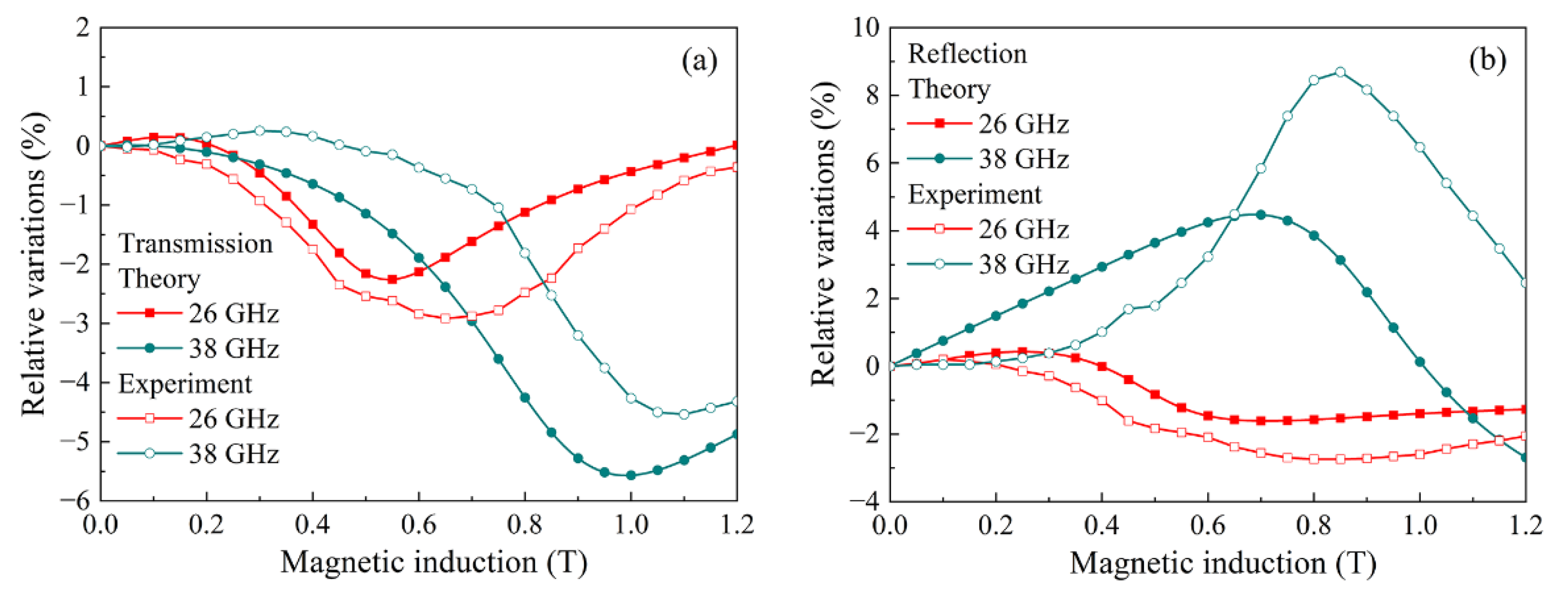Materials 15 08201 g010 Materials 15 08201 g010