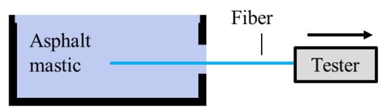 Materials 15 08209 g001 550