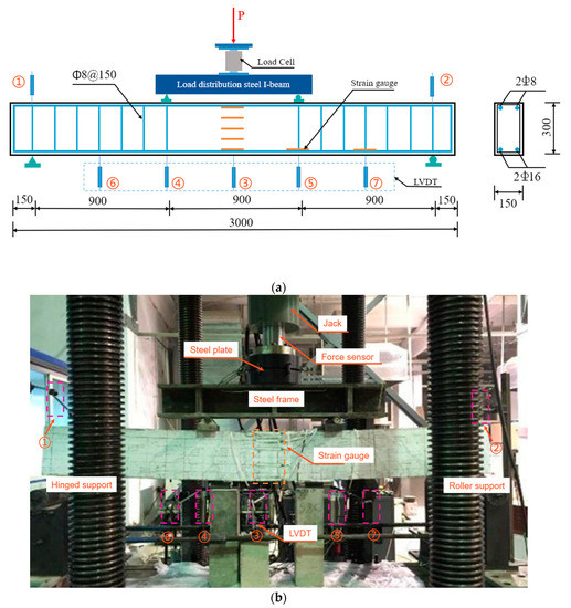 Materials 15 08210 g002