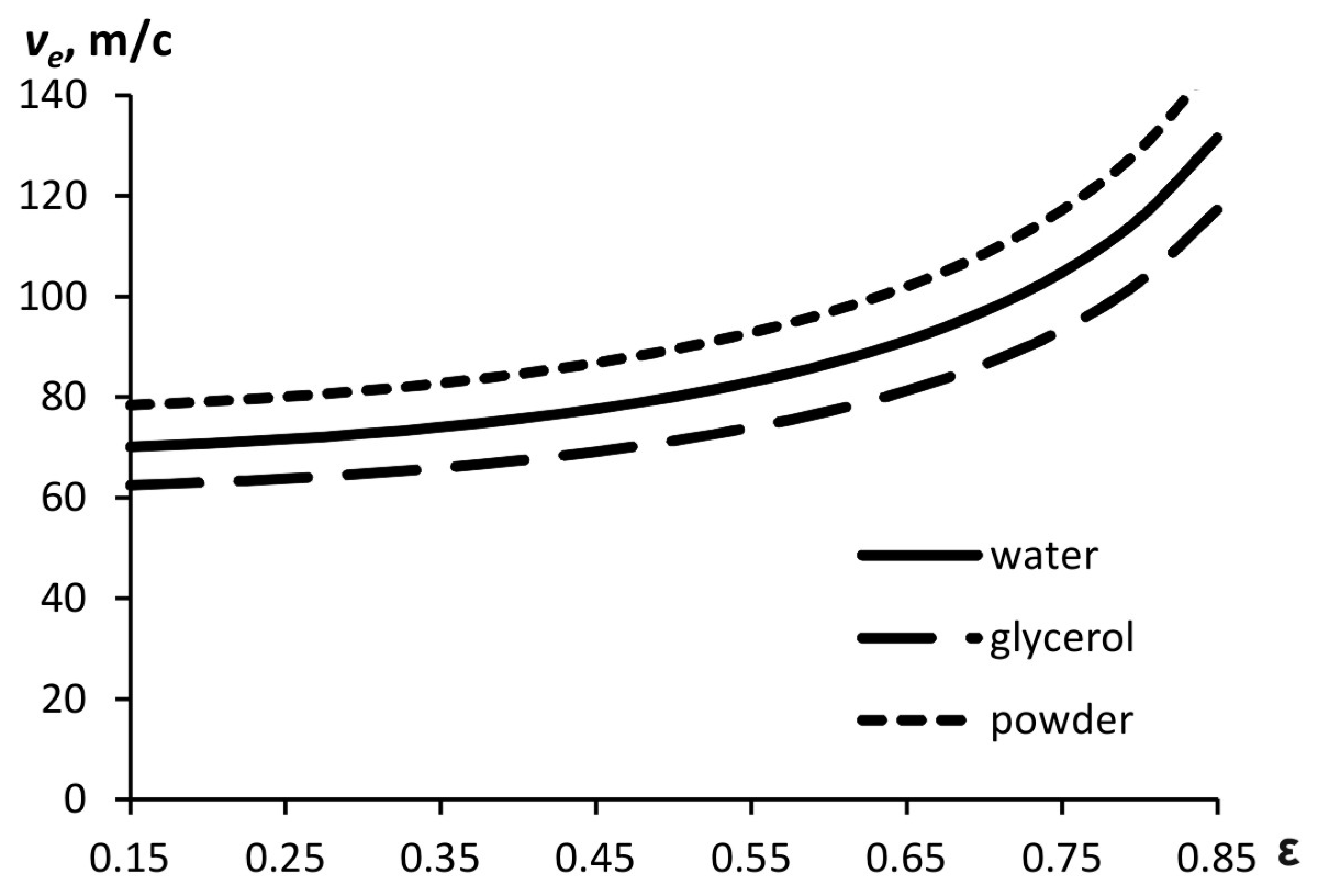 Materials 15 08215 g003